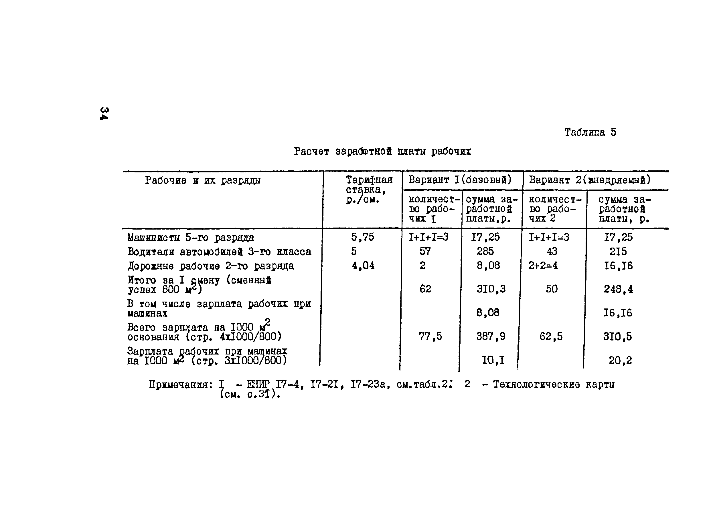 Рекомендации 