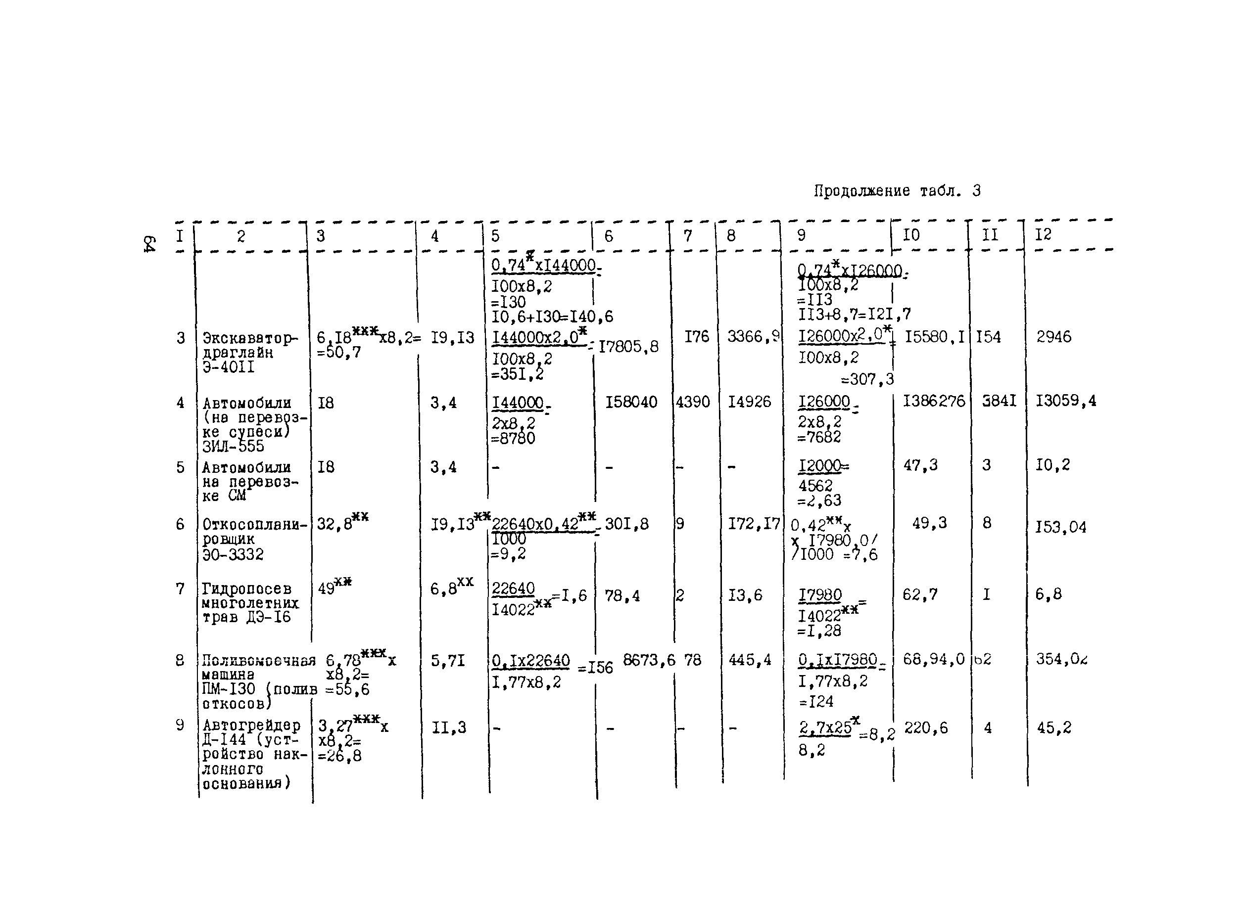 Рекомендации 