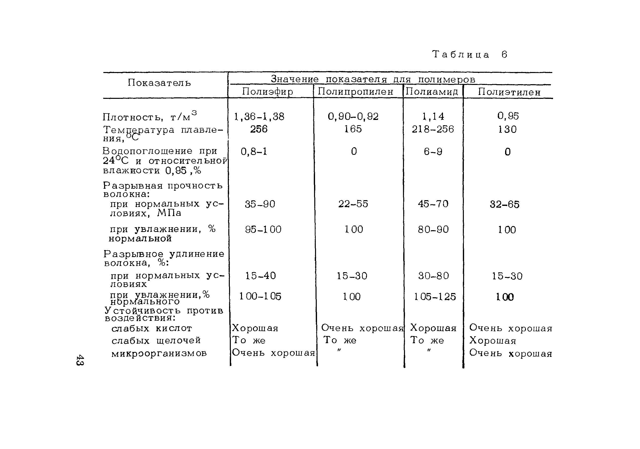 Методические рекомендации 