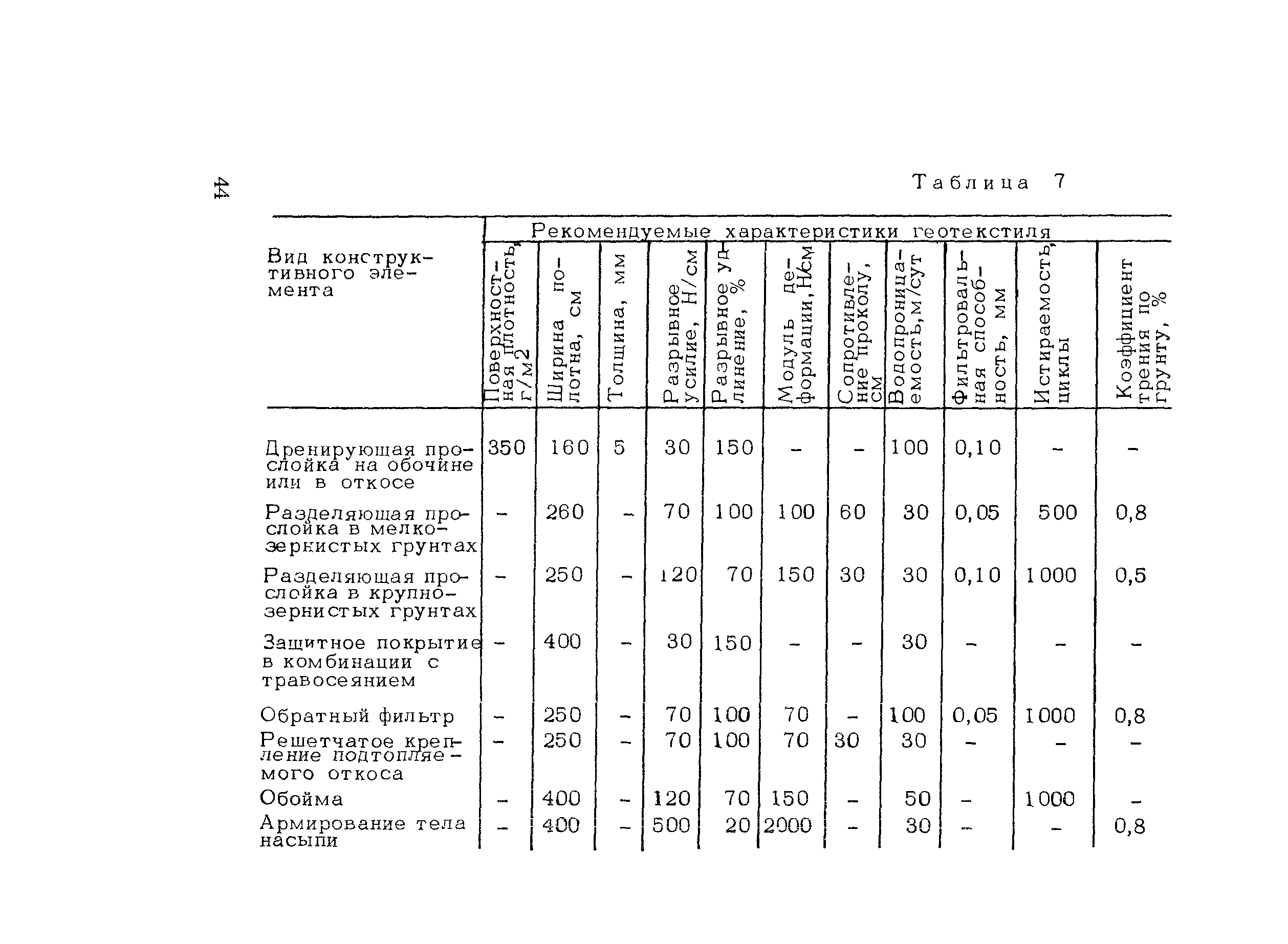 Методические рекомендации 