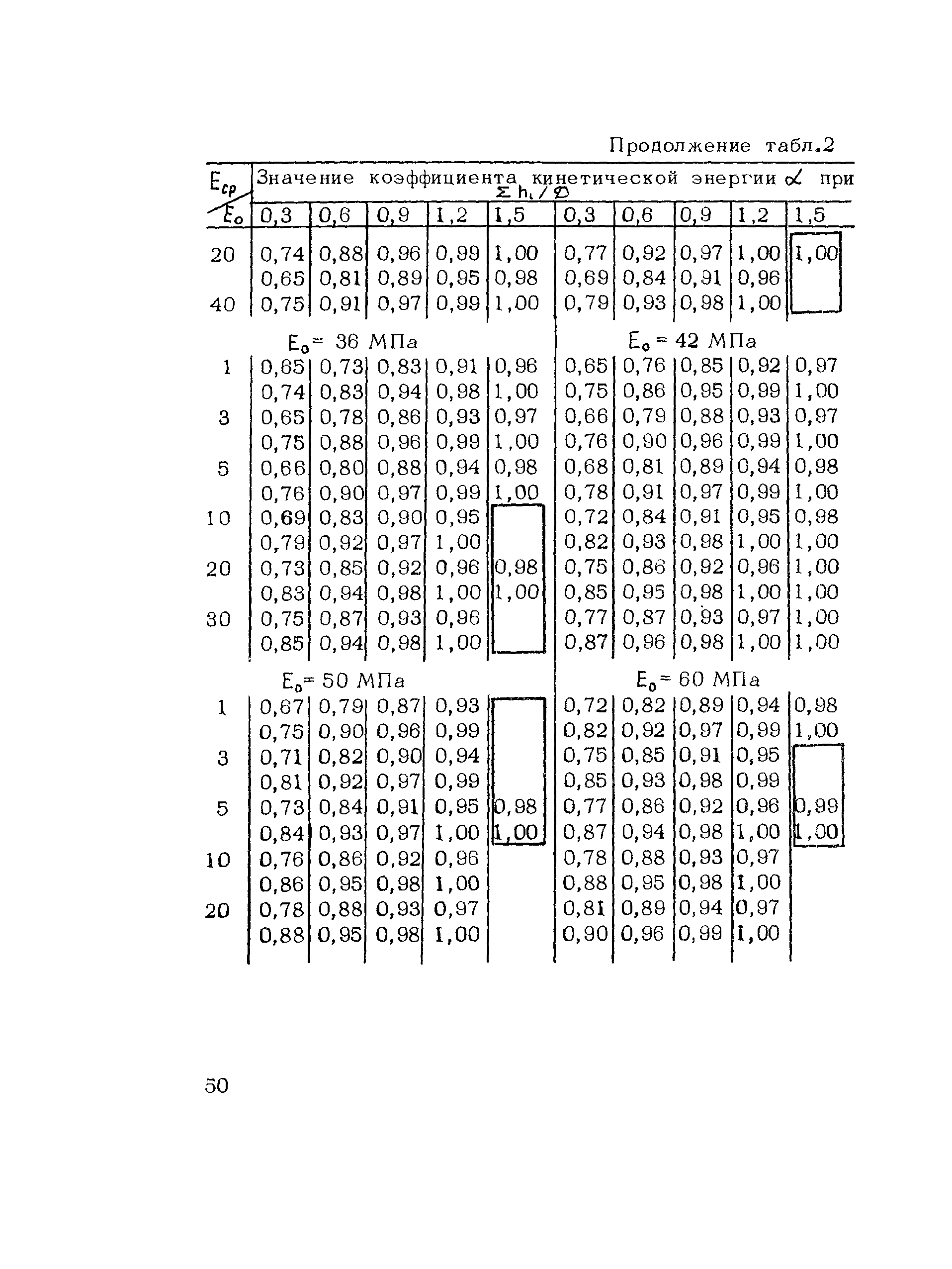 Методические рекомендации 