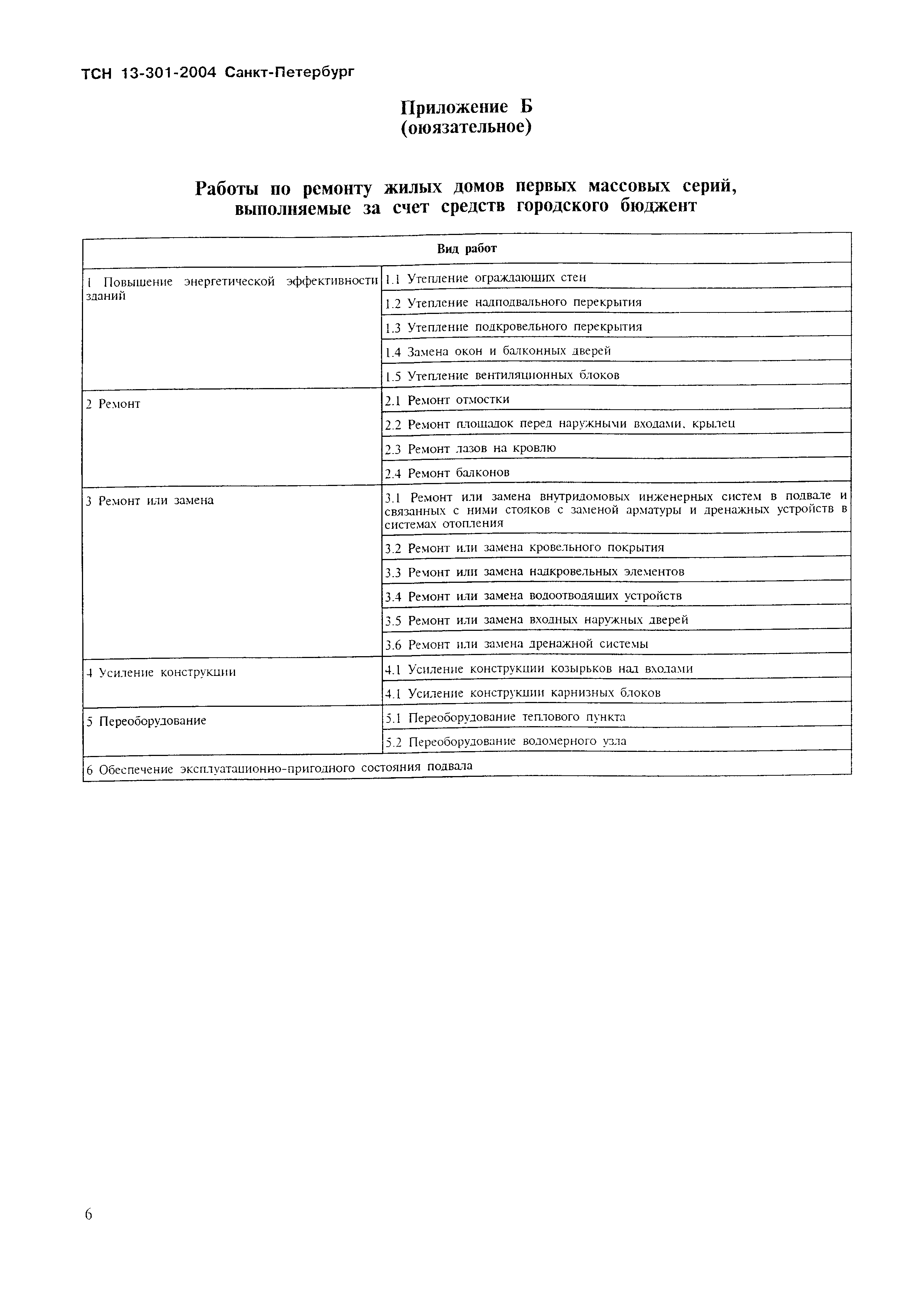 ТСН 13-301-2004