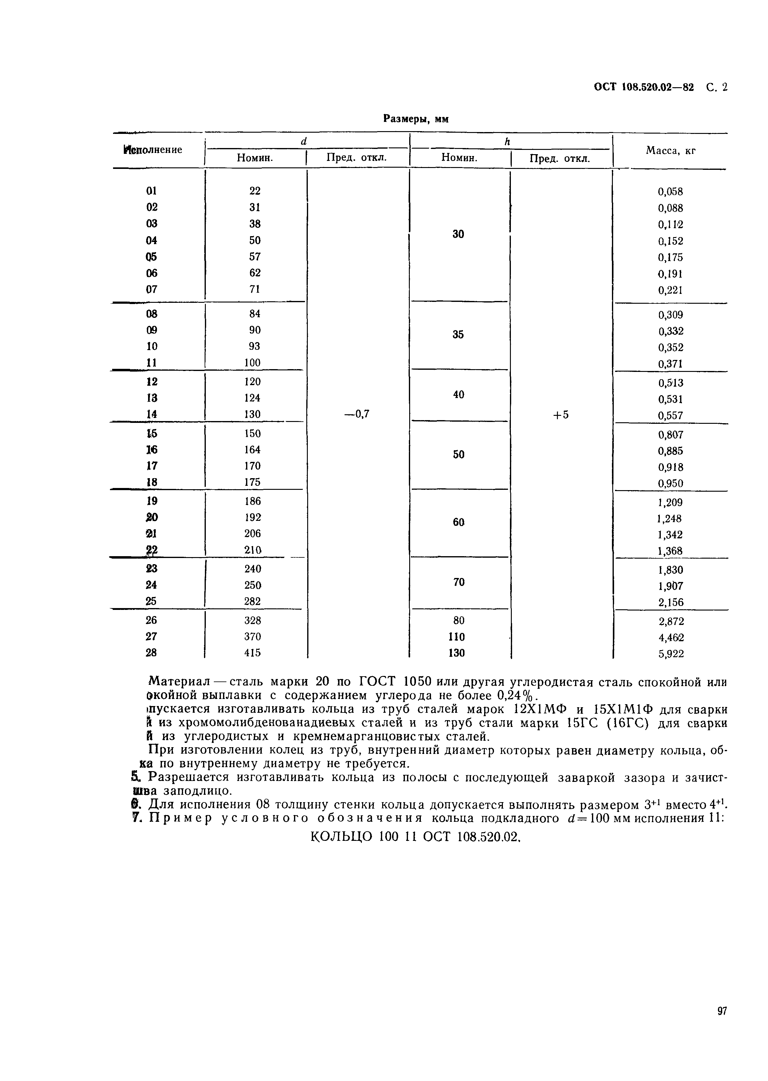 ОСТ 108.520.02-82