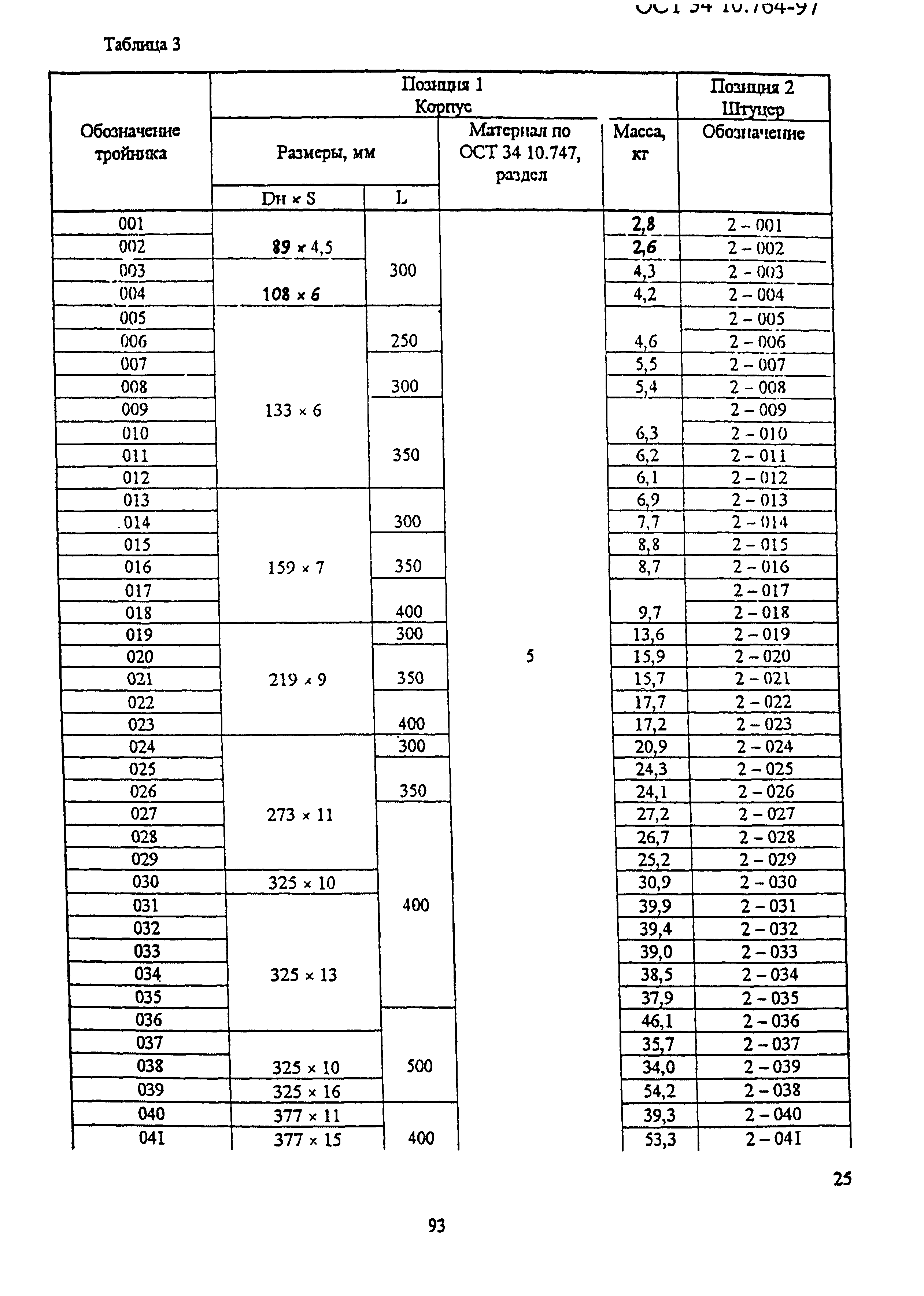 ОСТ 34-10-764-97