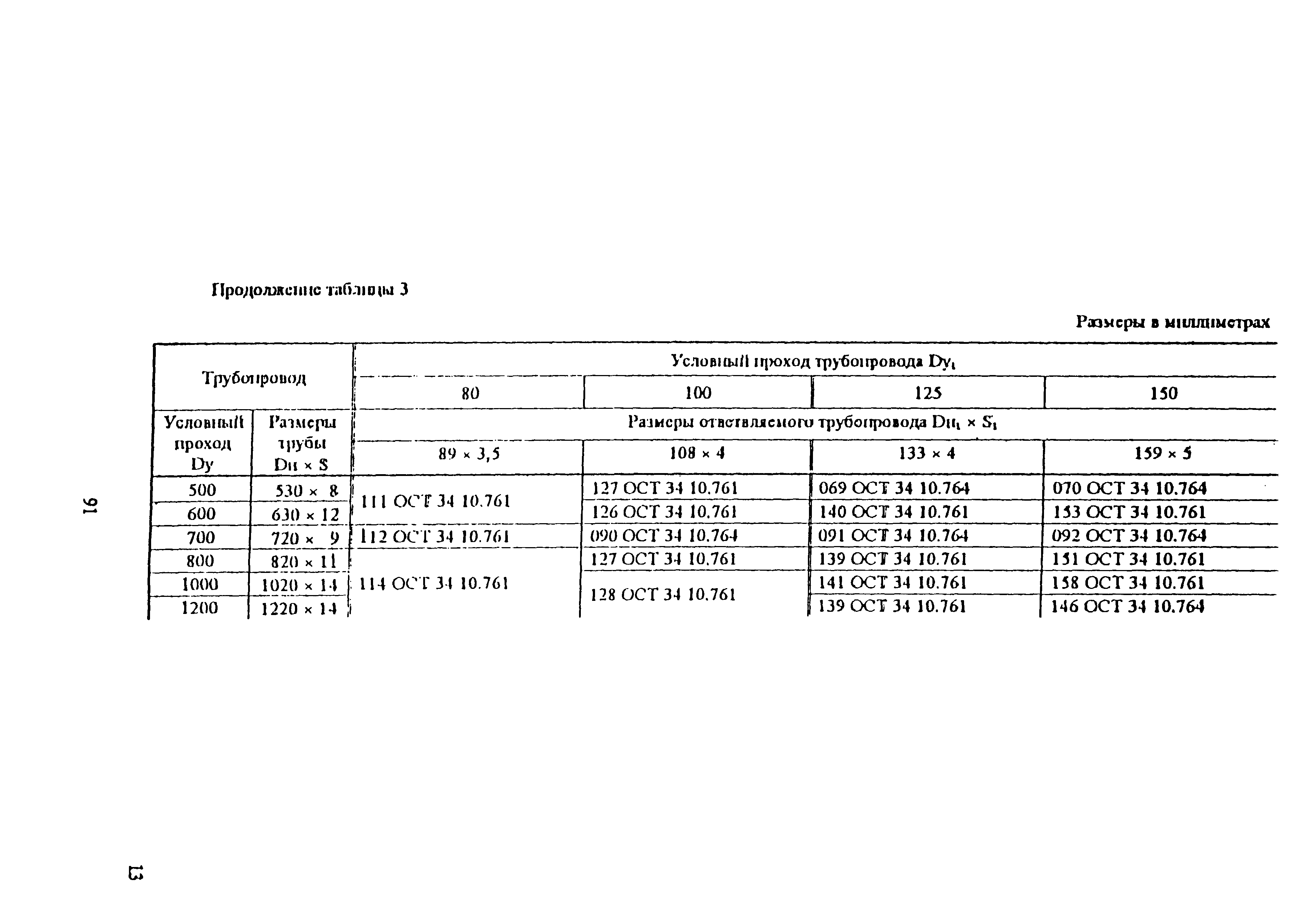 ОСТ 34-10-760-97