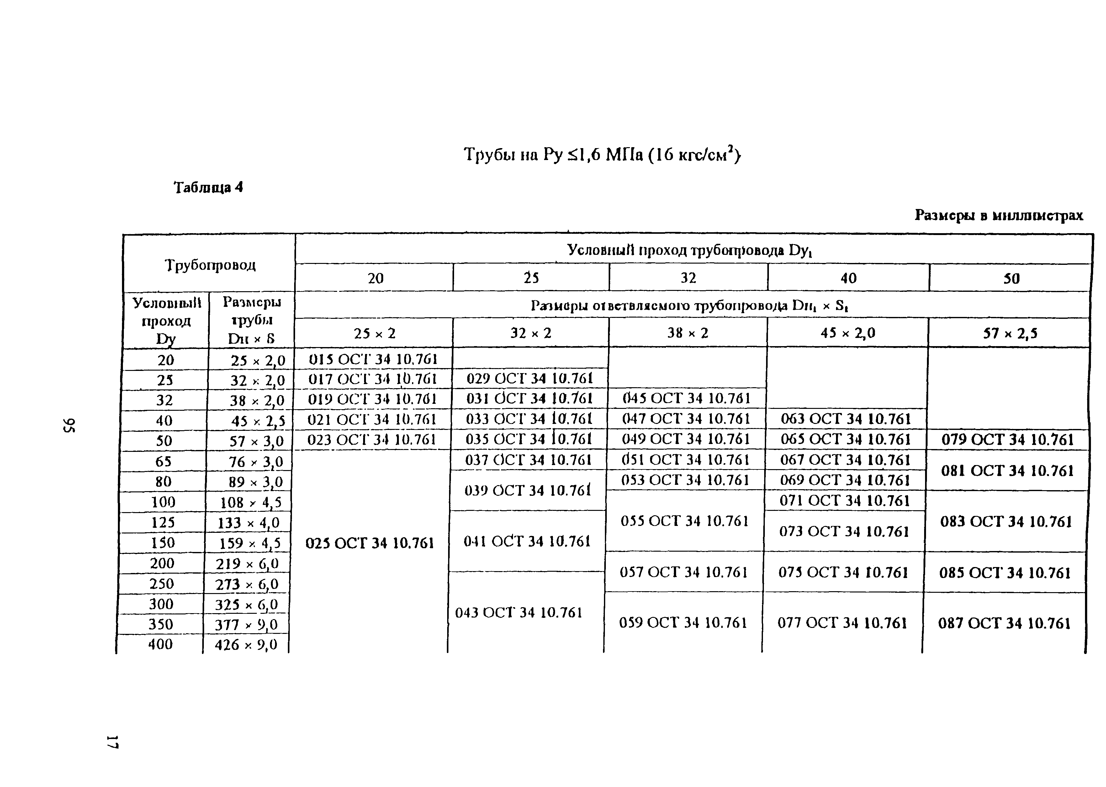 ОСТ 34-10-760-97