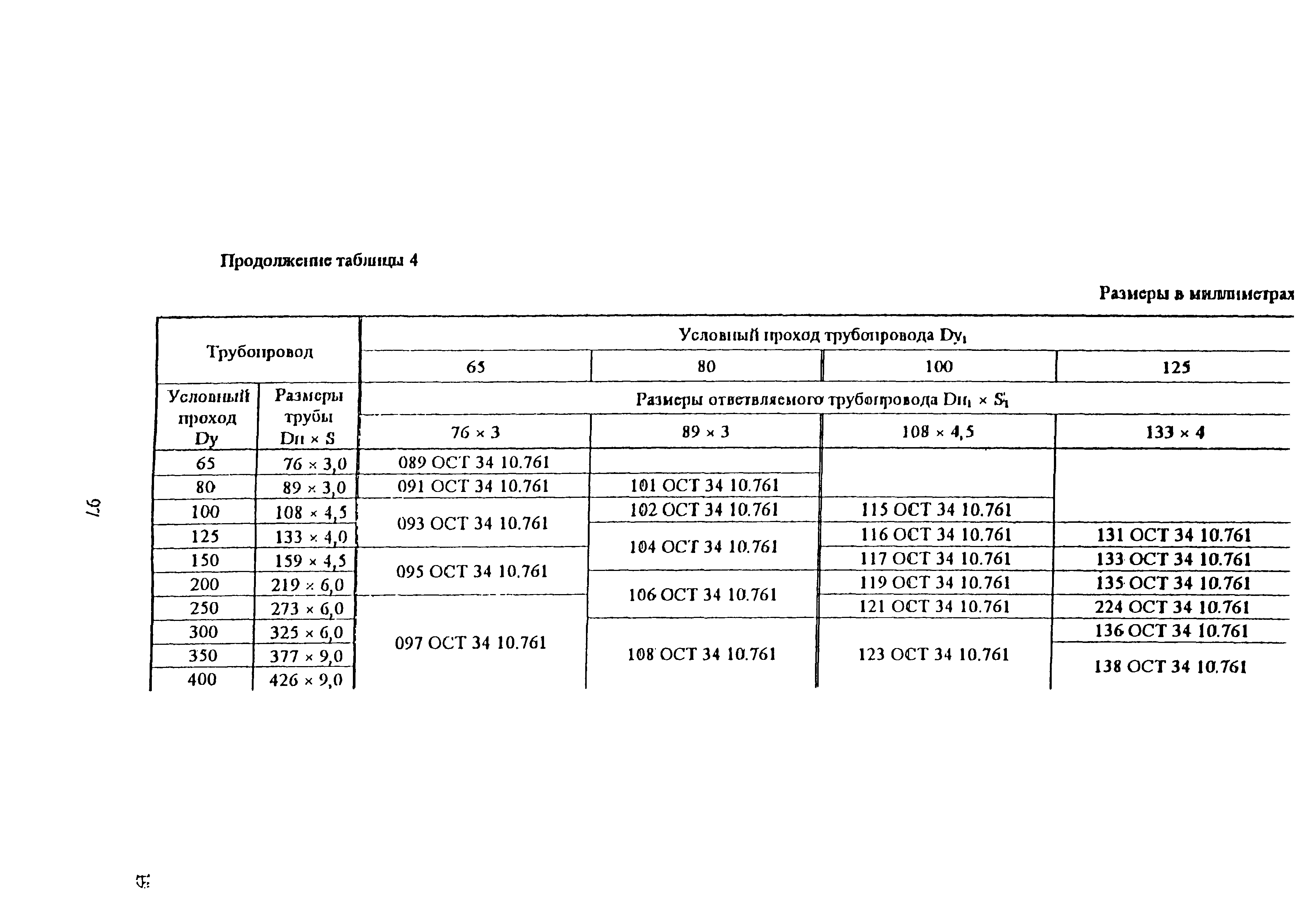 ОСТ 34-10-760-97