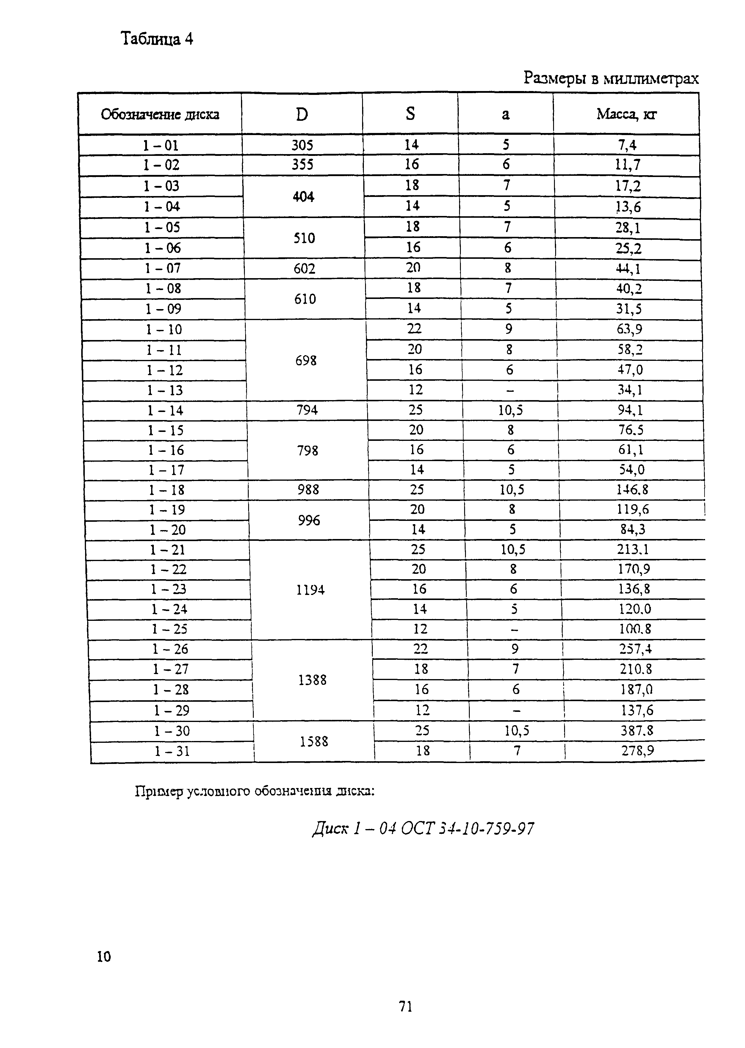 ОСТ 34-10-759-97