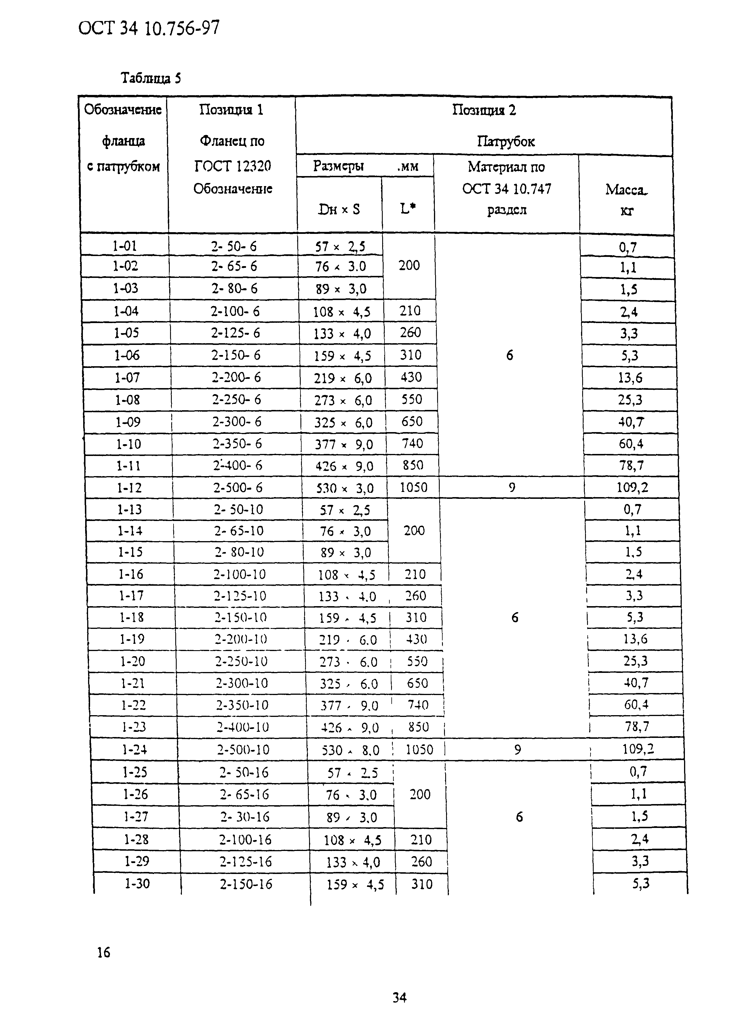 ОСТ 34-10-756-97