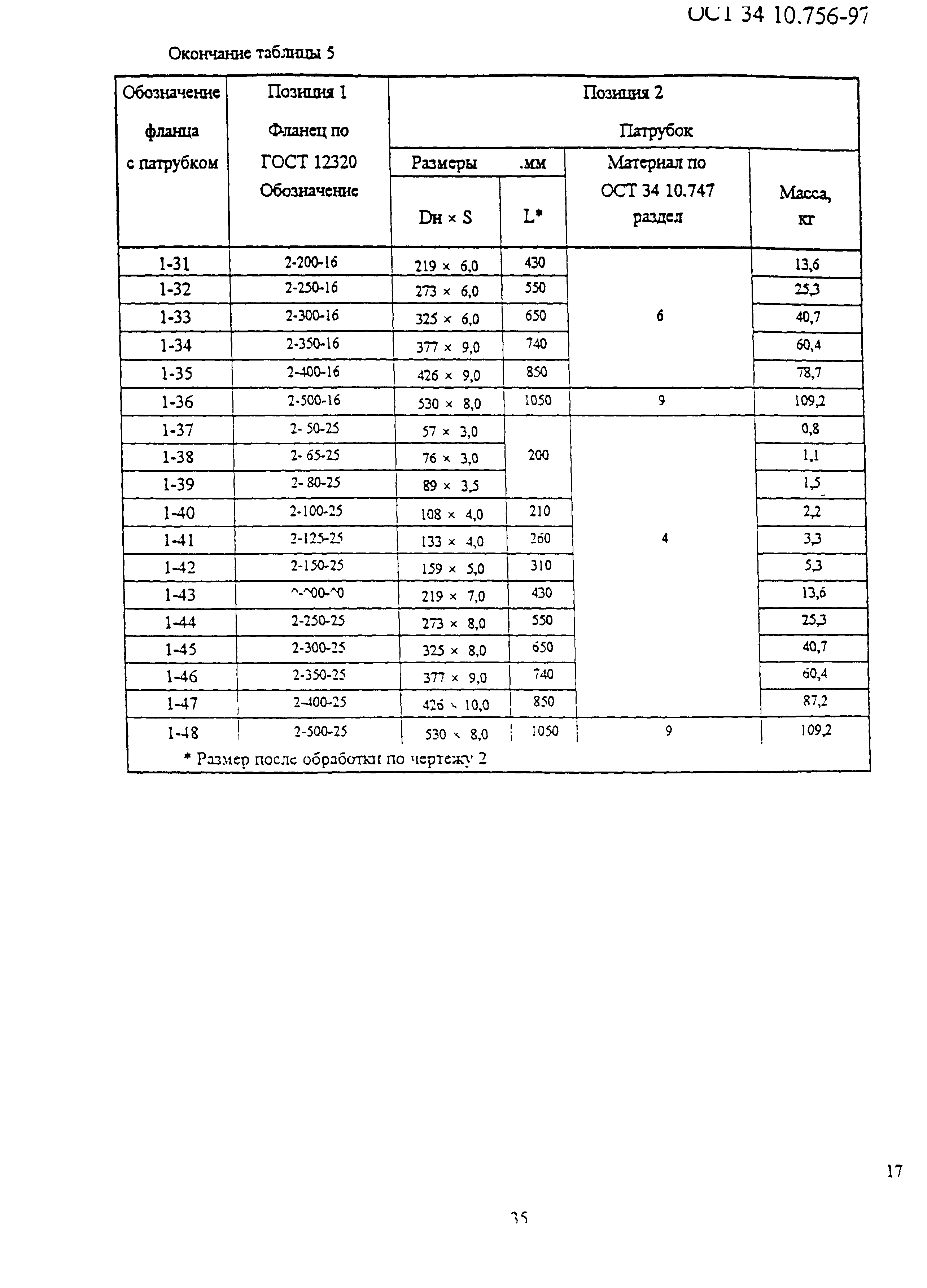 ОСТ 34-10-756-97