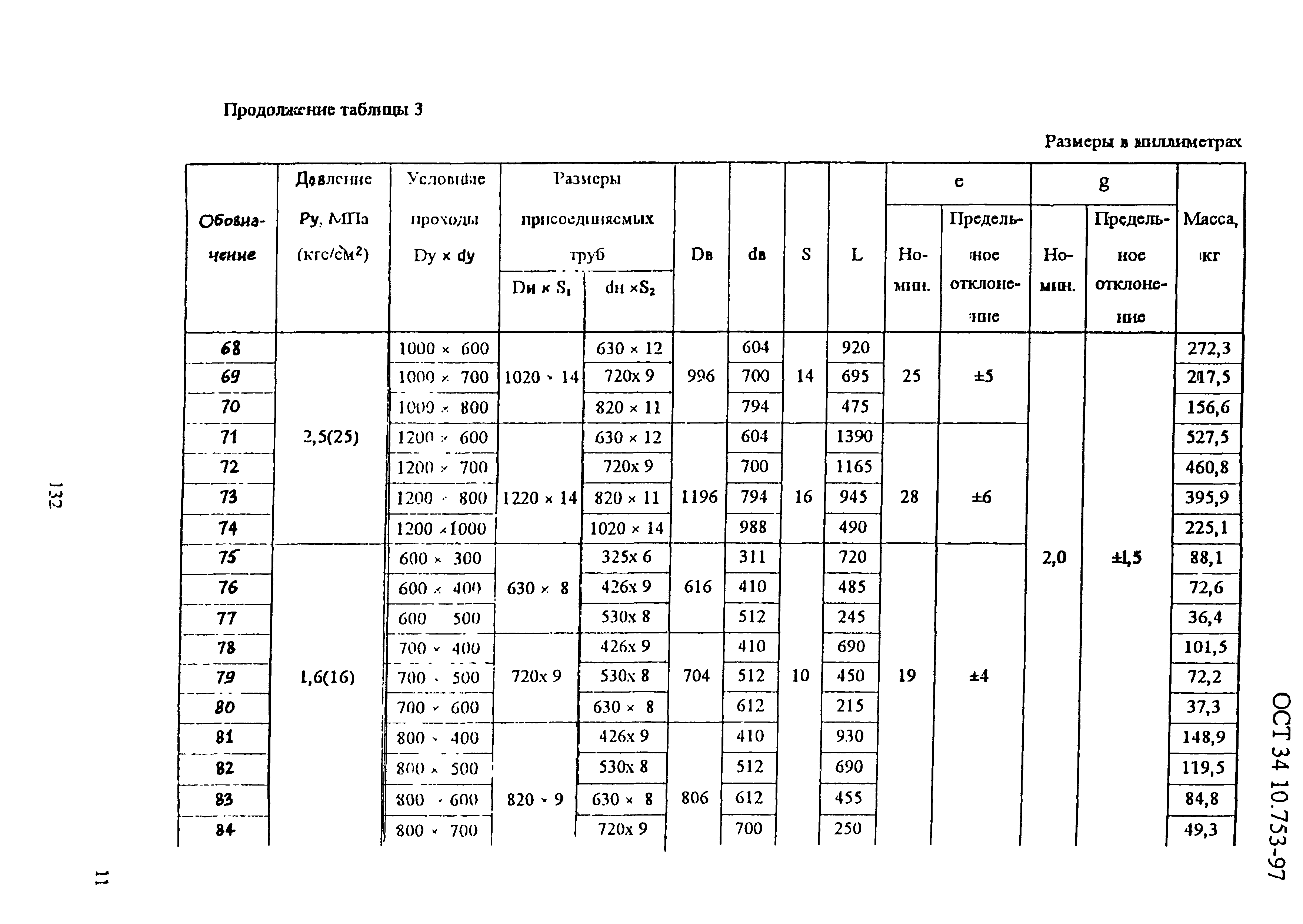 ОСТ 34-10-753-97