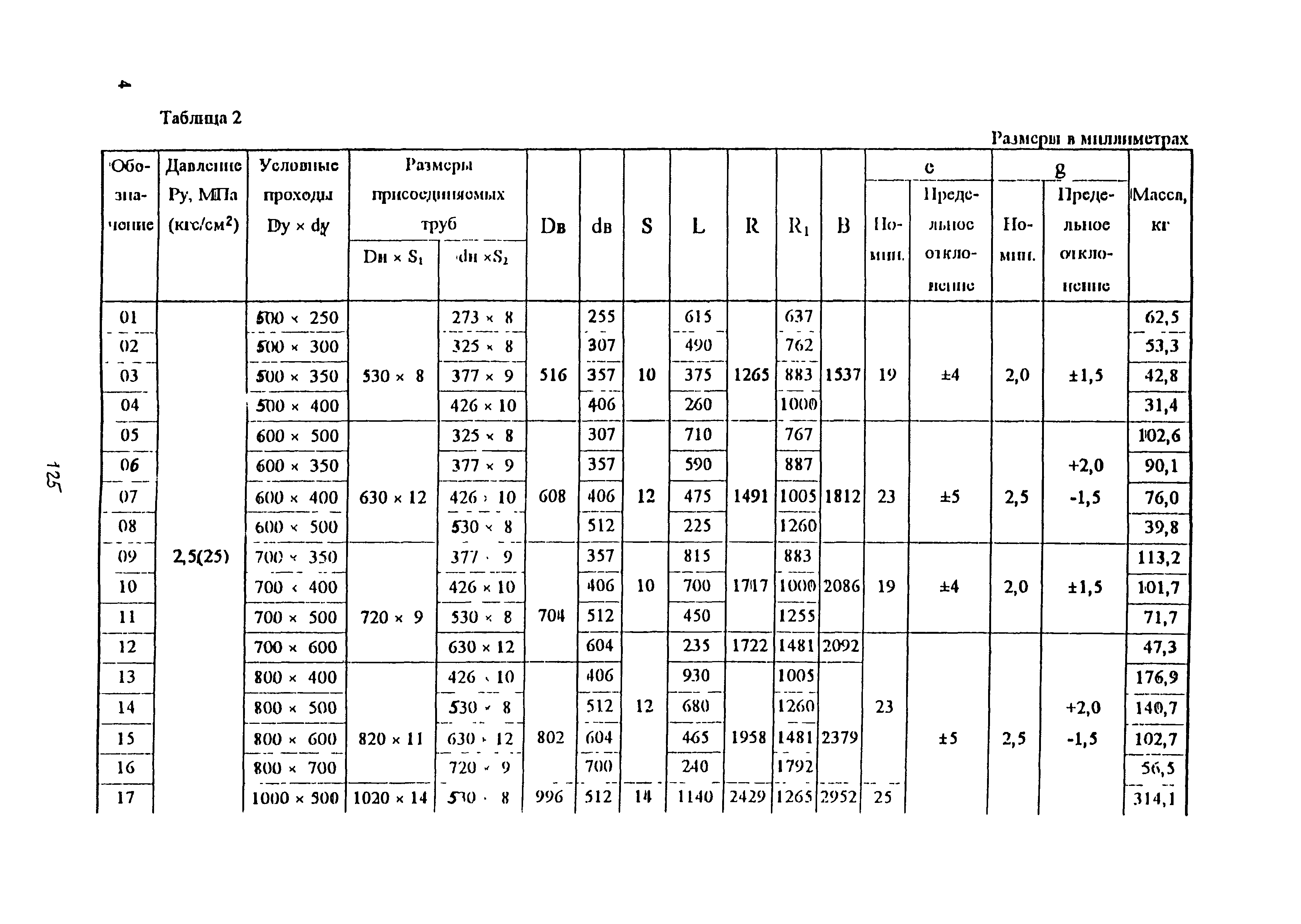 ОСТ 34-10-753-97