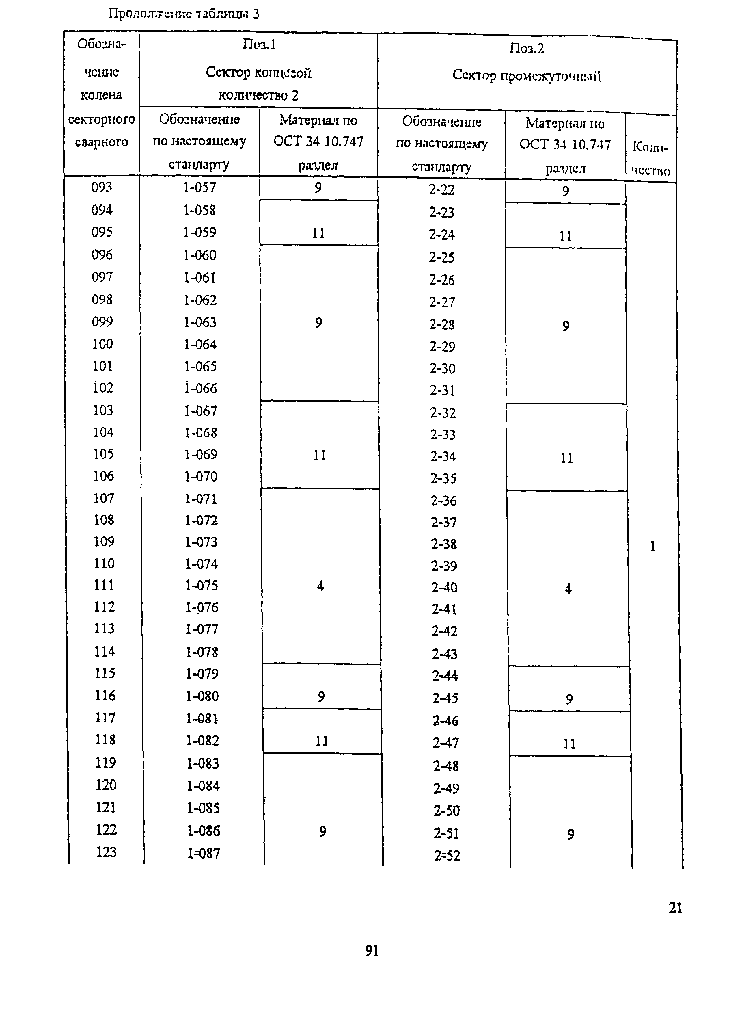 ОСТ 34-10-752-97