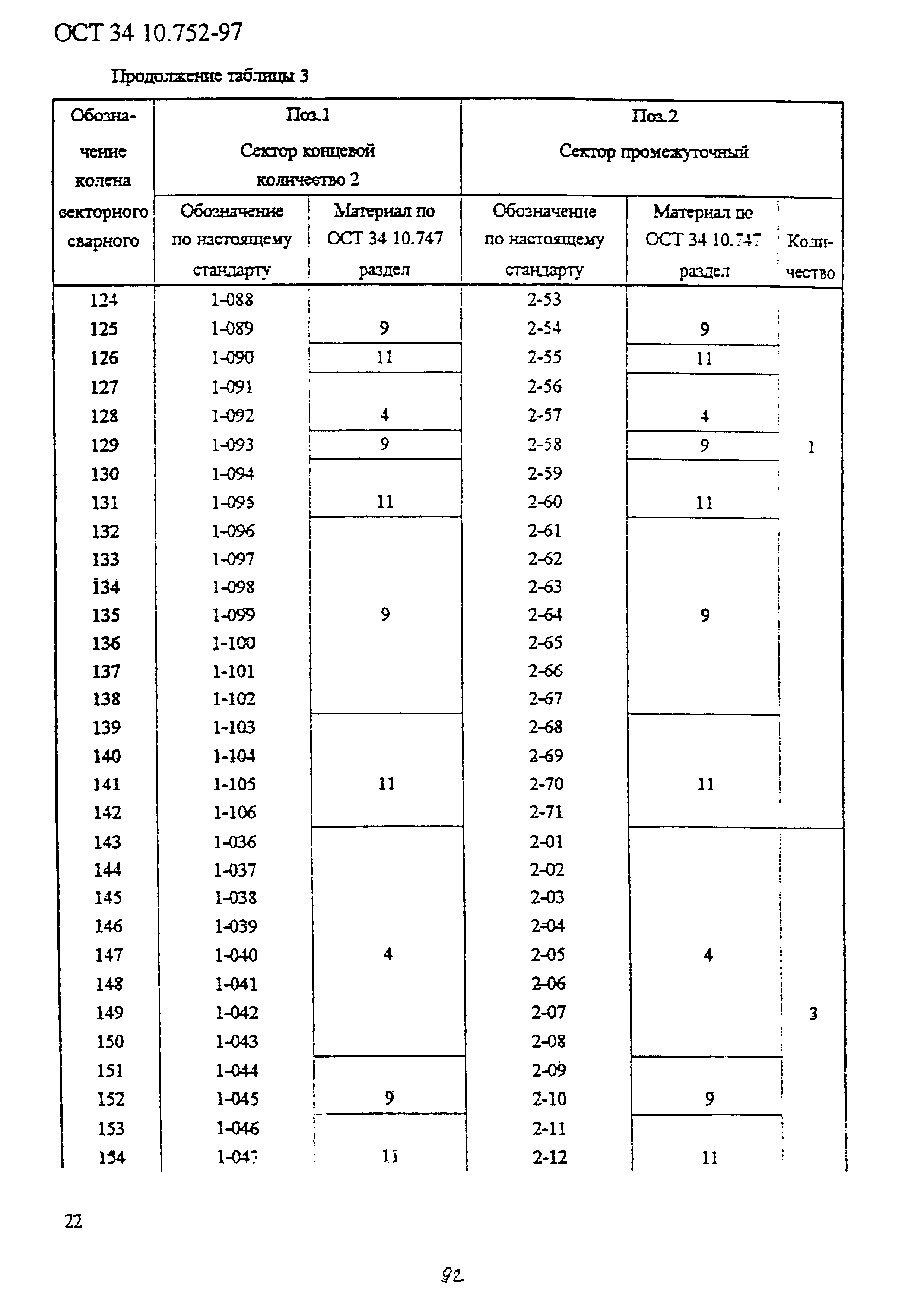 ОСТ 34-10-752-97