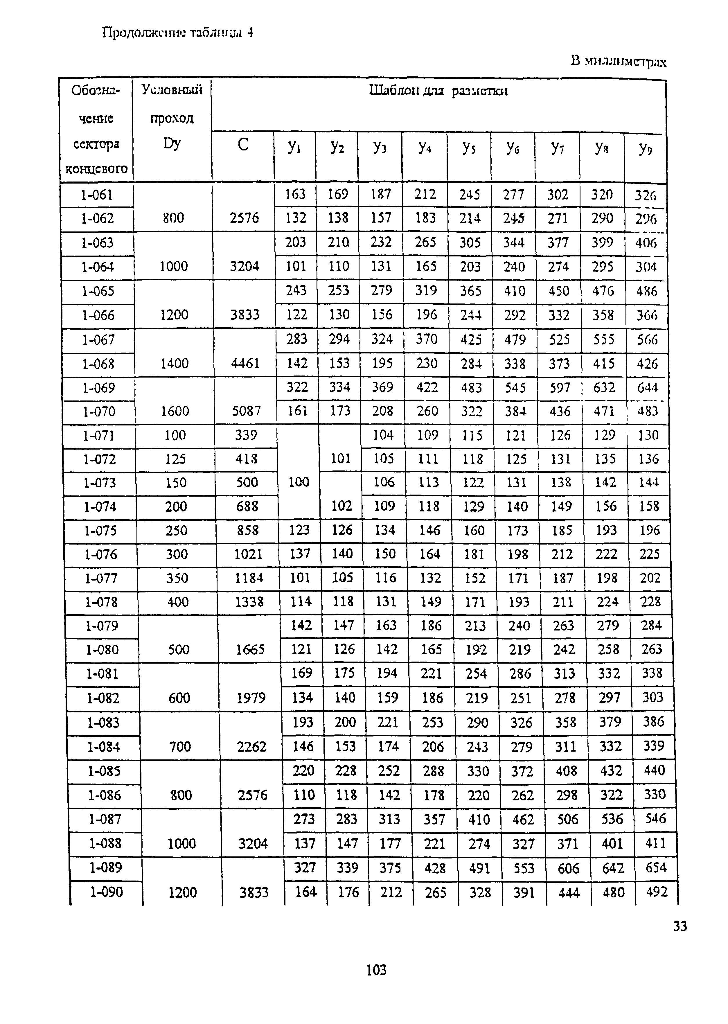 ОСТ 34-10-752-97