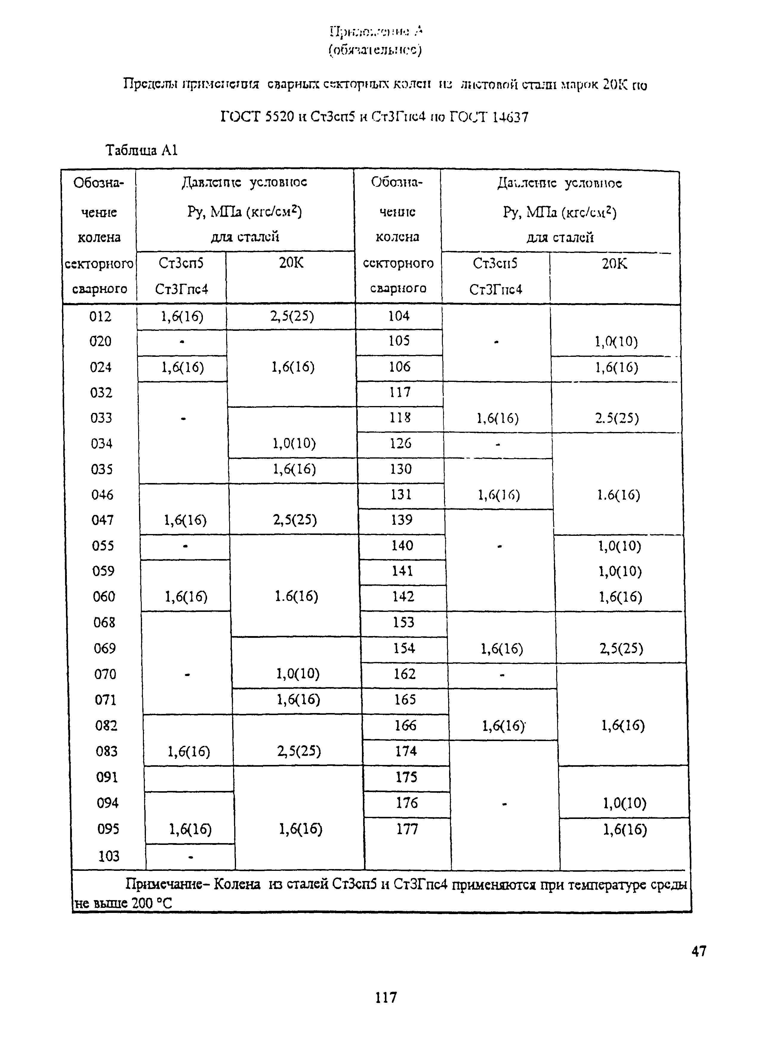 ОСТ 34-10-752-97