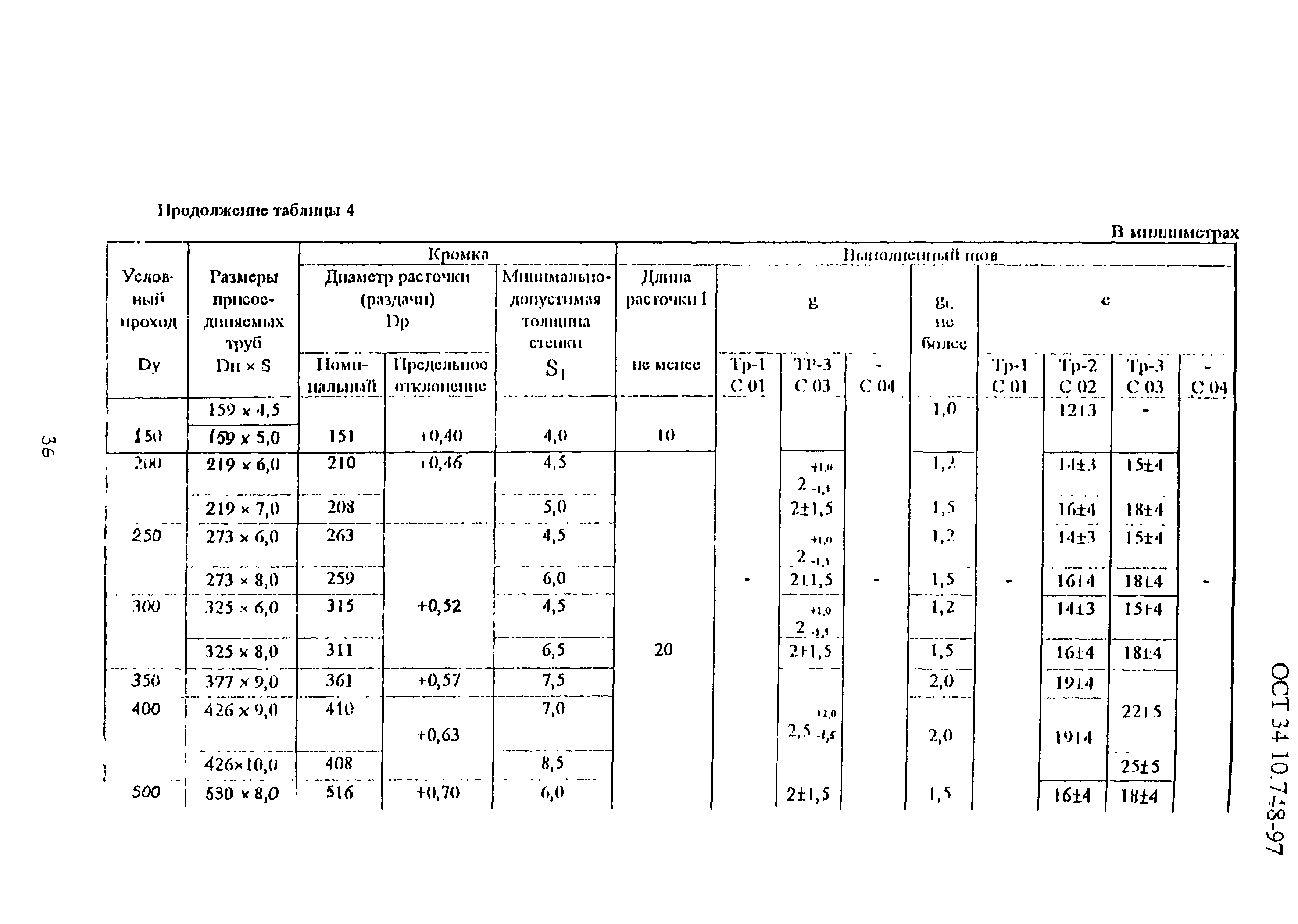 ОСТ 34-10-748-97