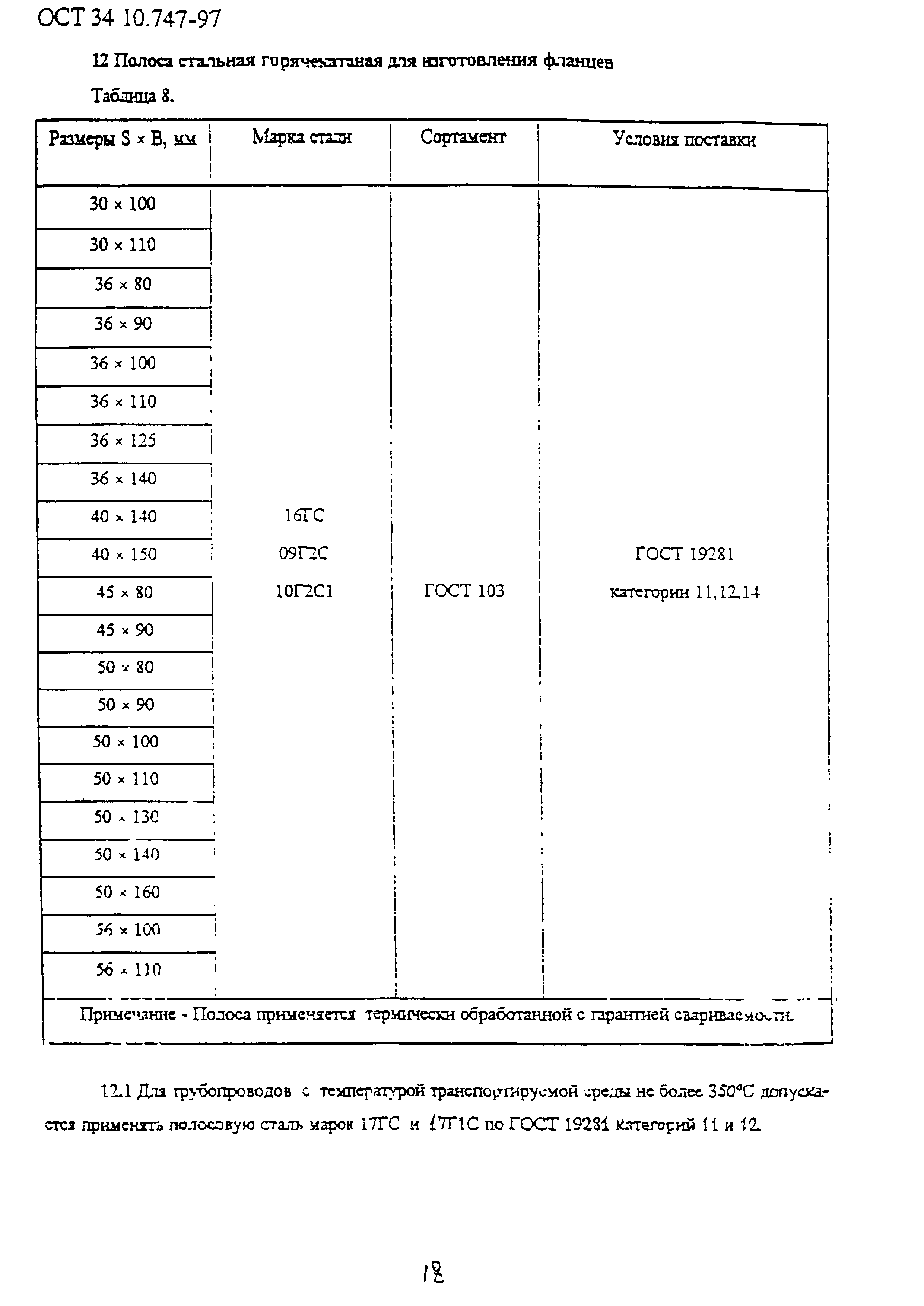 ОСТ 34-10-747-97