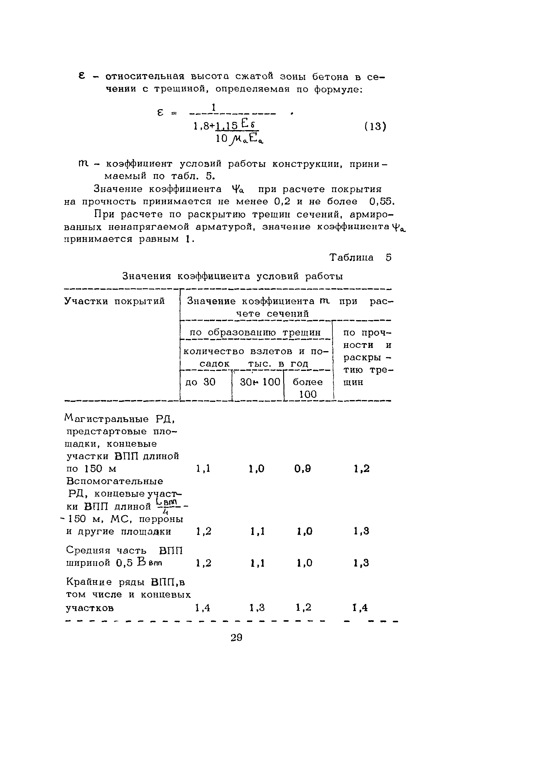 ВСН 31-68