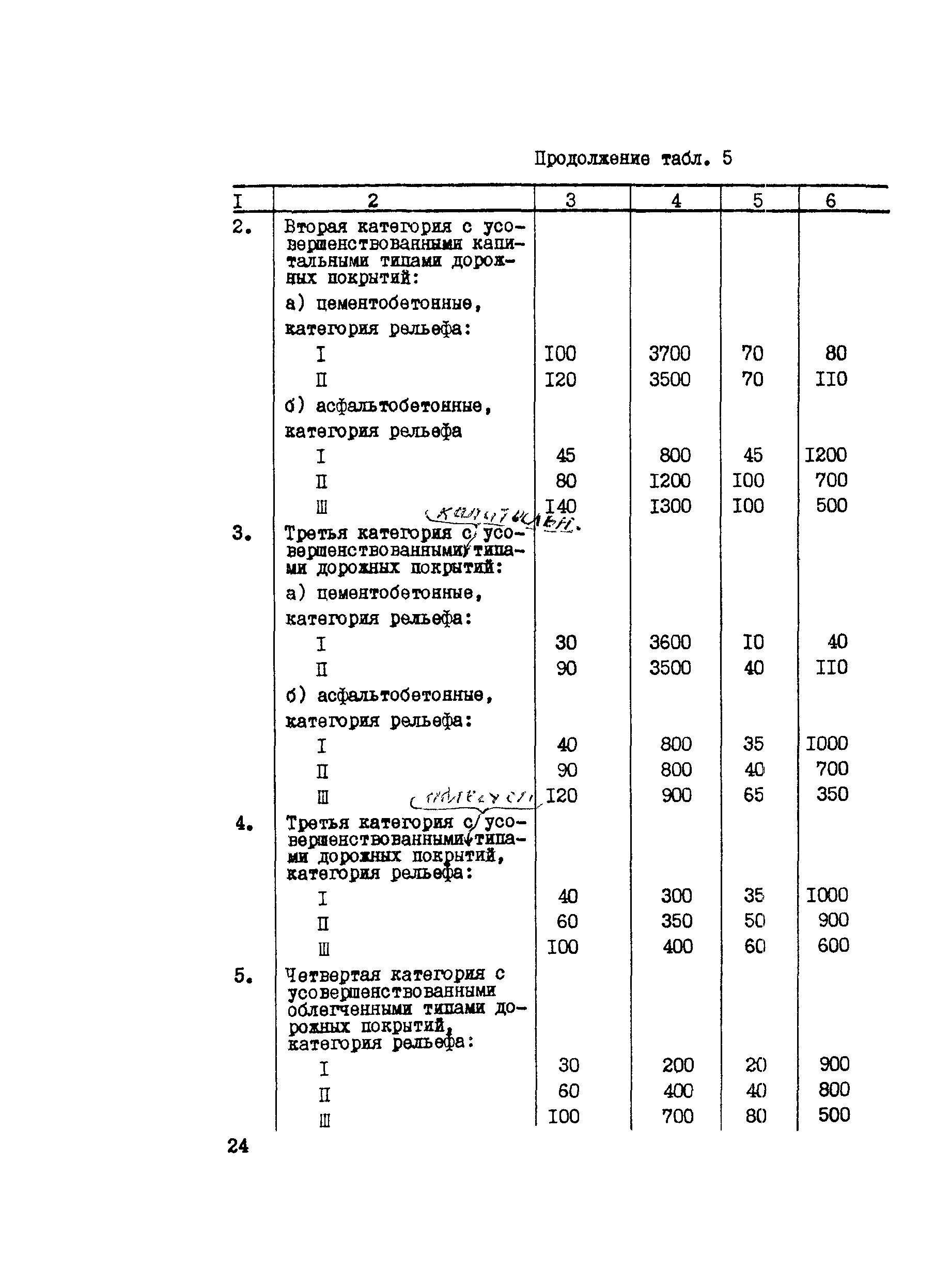 Методические указания 