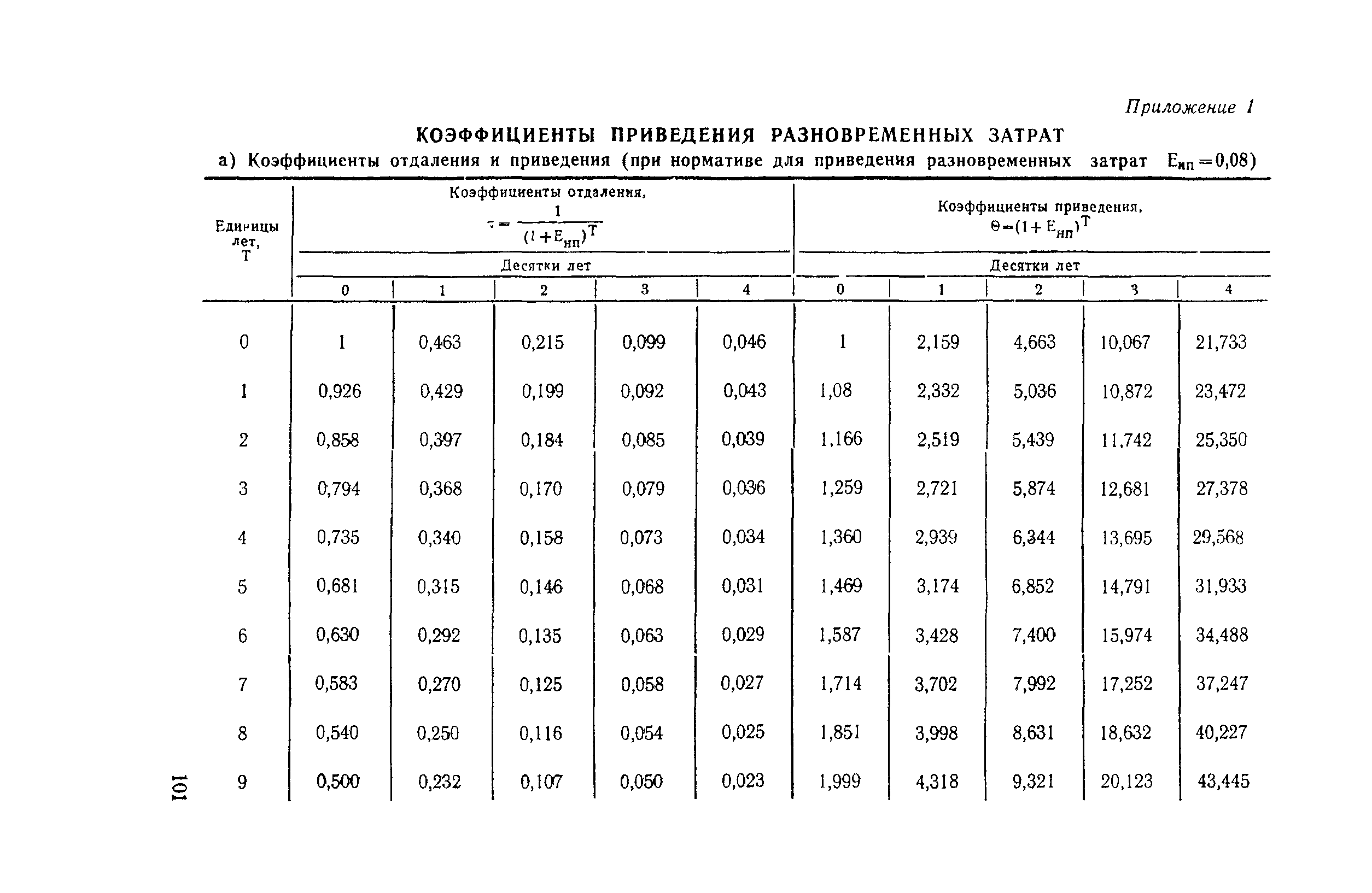 Методические указания 