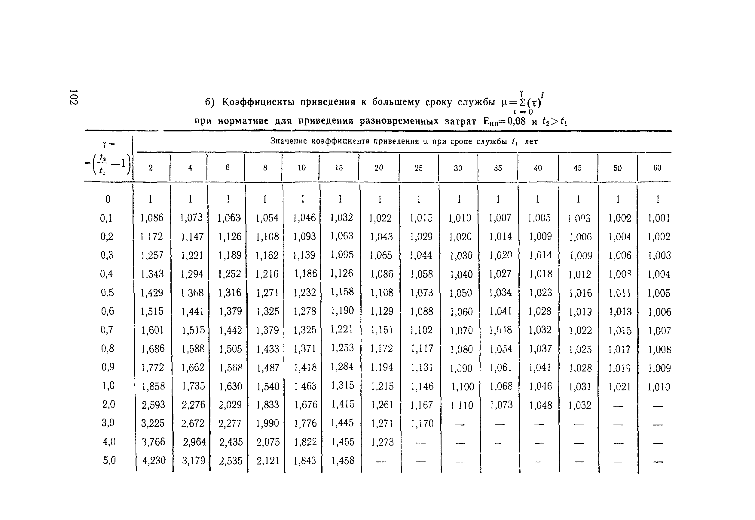 Методические указания 