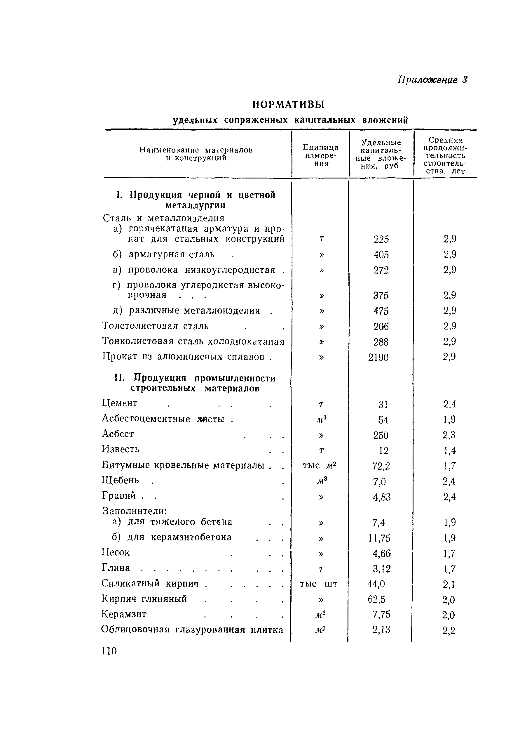 Методические указания 