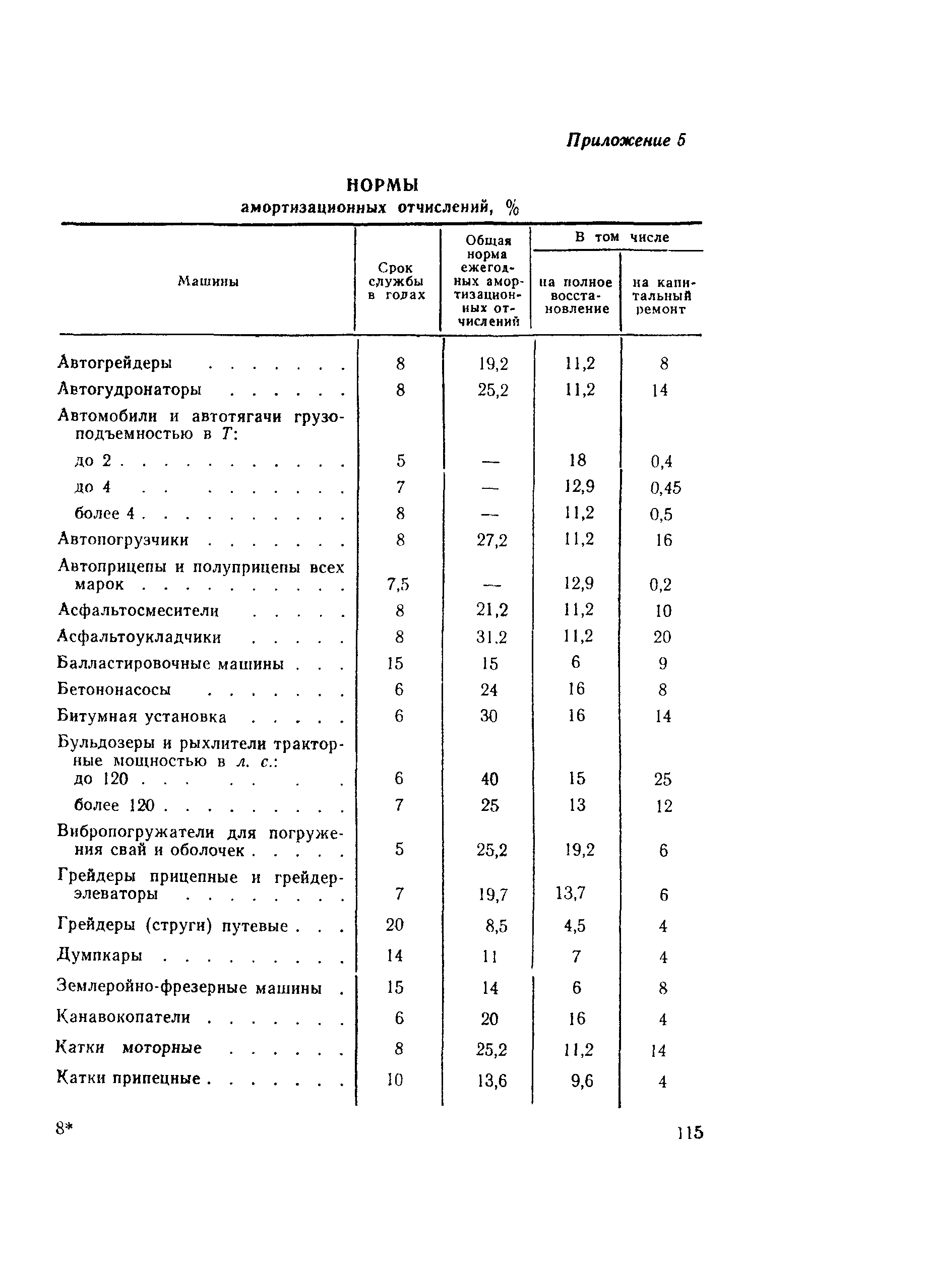 Методические указания 