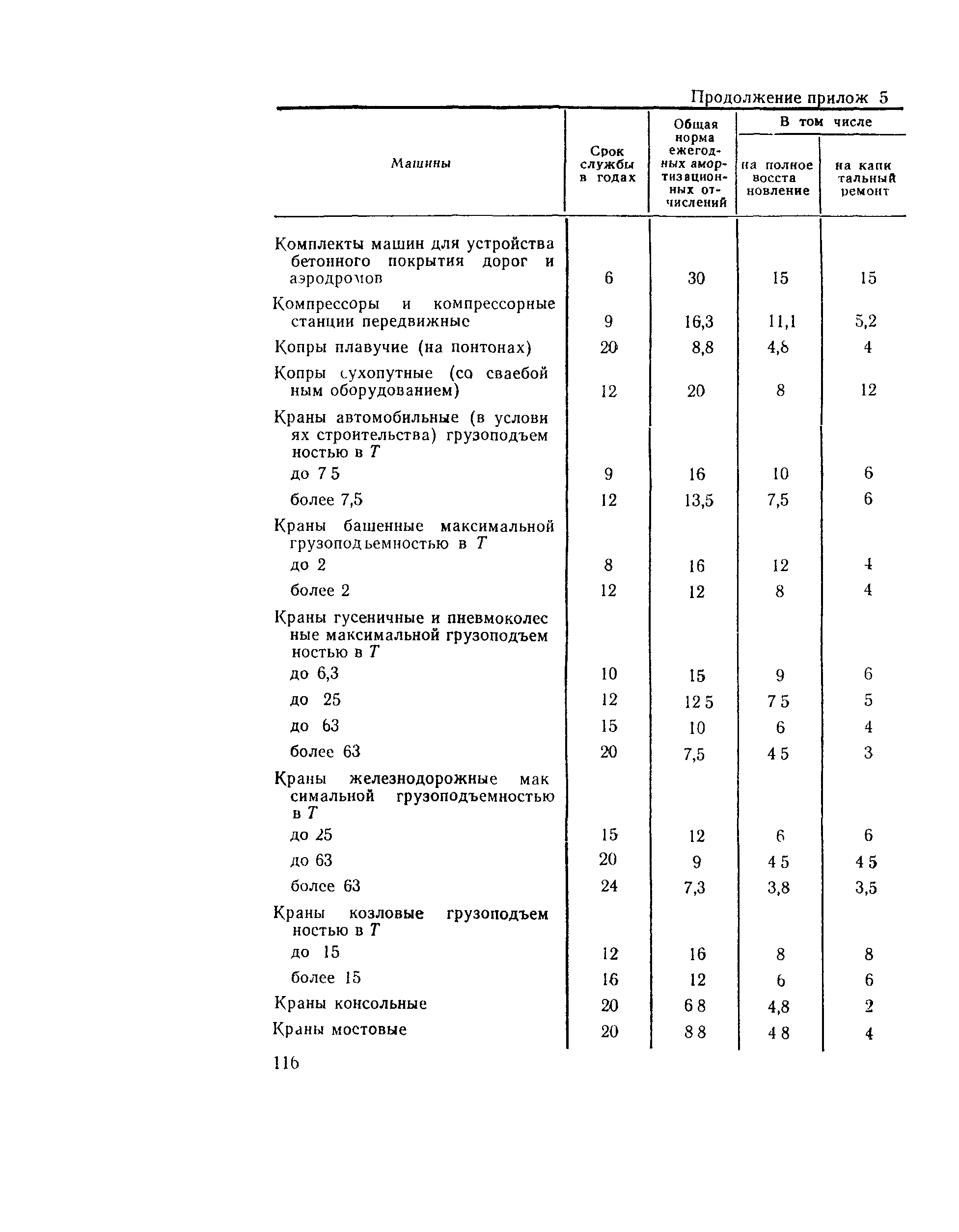 Методические указания 