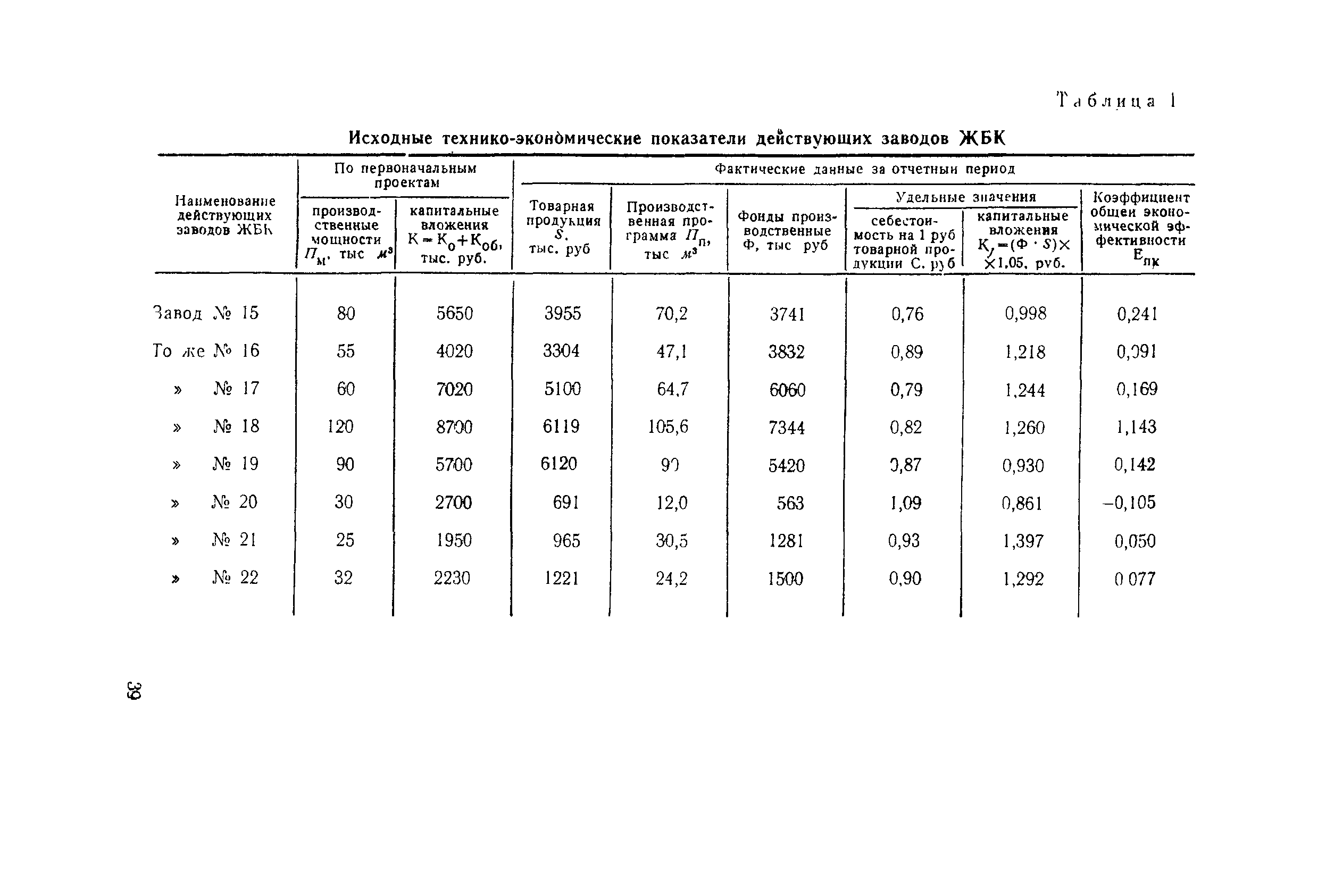 Методические указания 