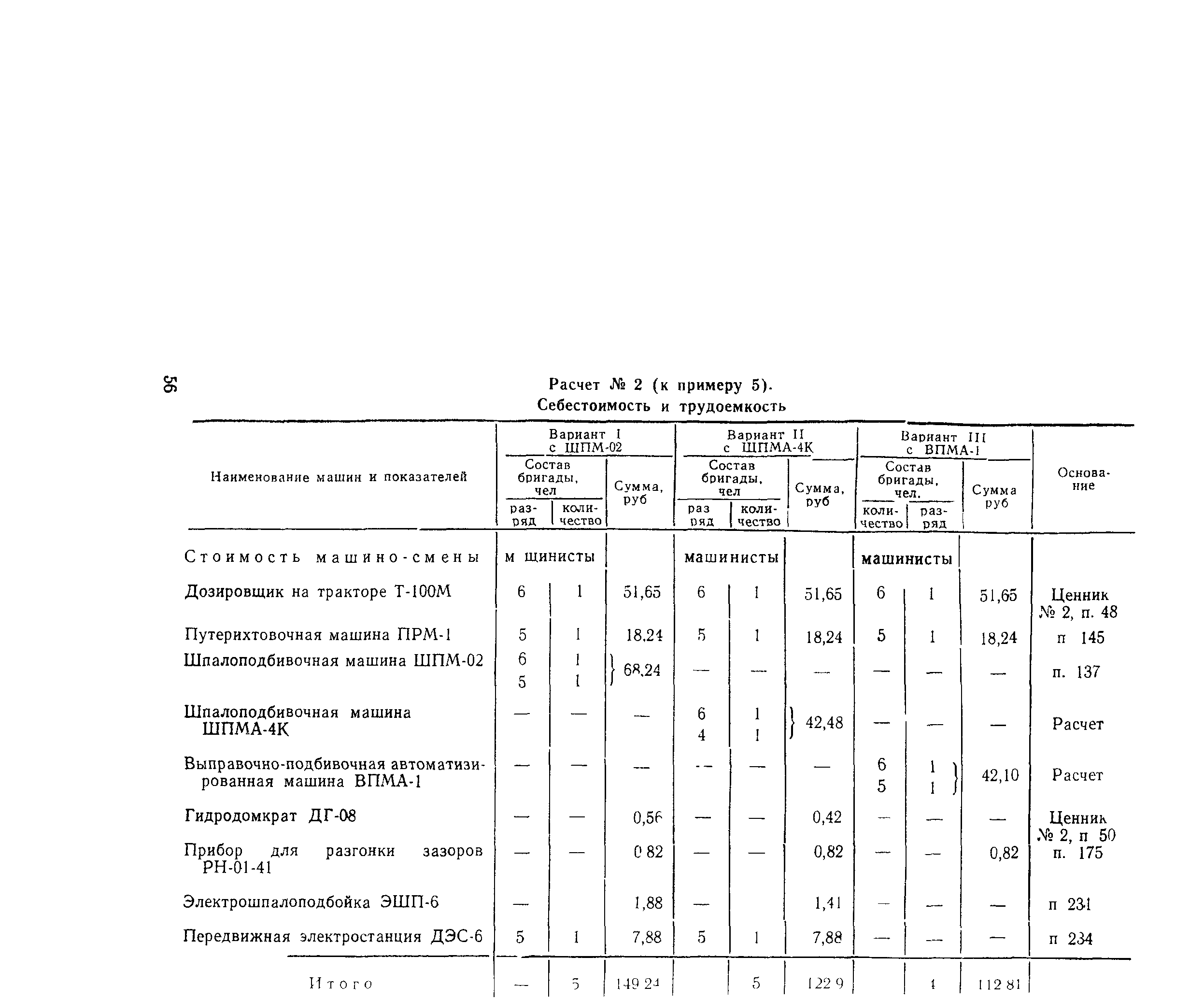 Методические указания 