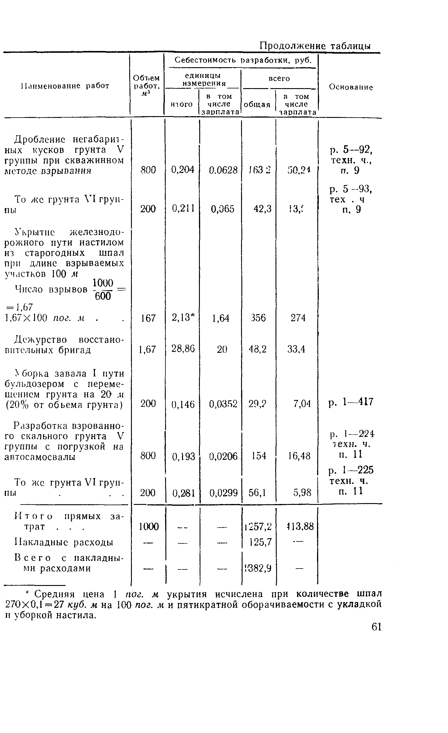 Методические указания 