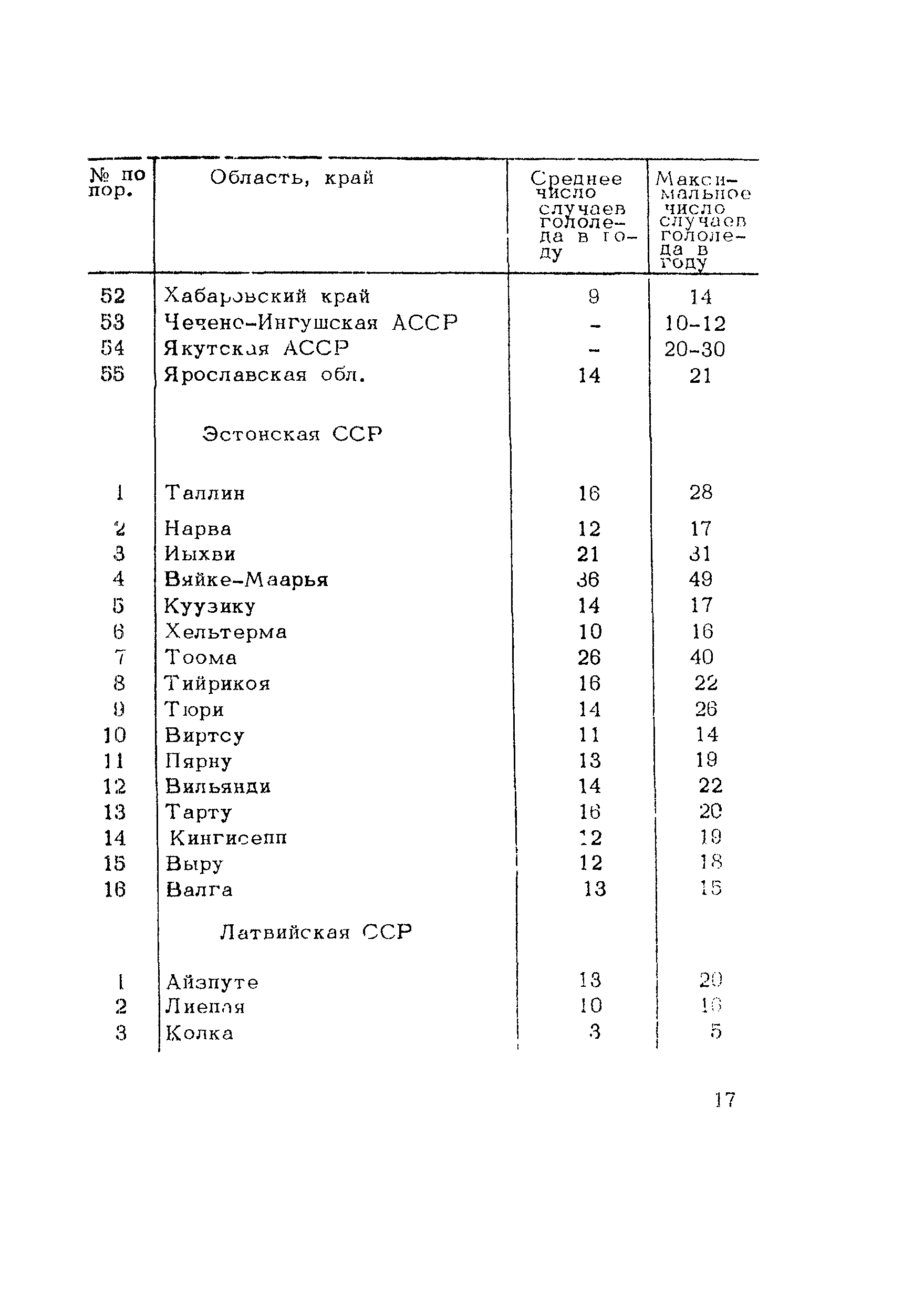 Рекомендации 