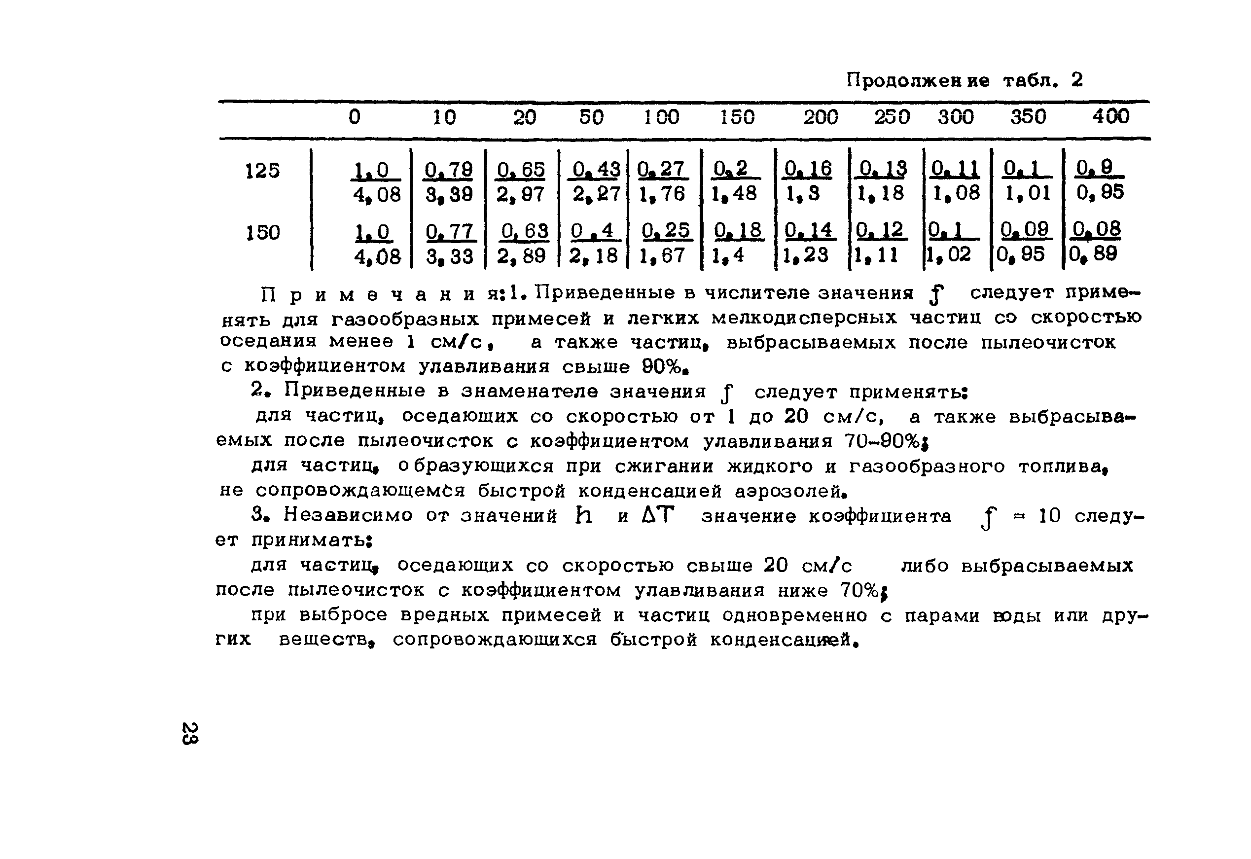 Методические рекомендации 