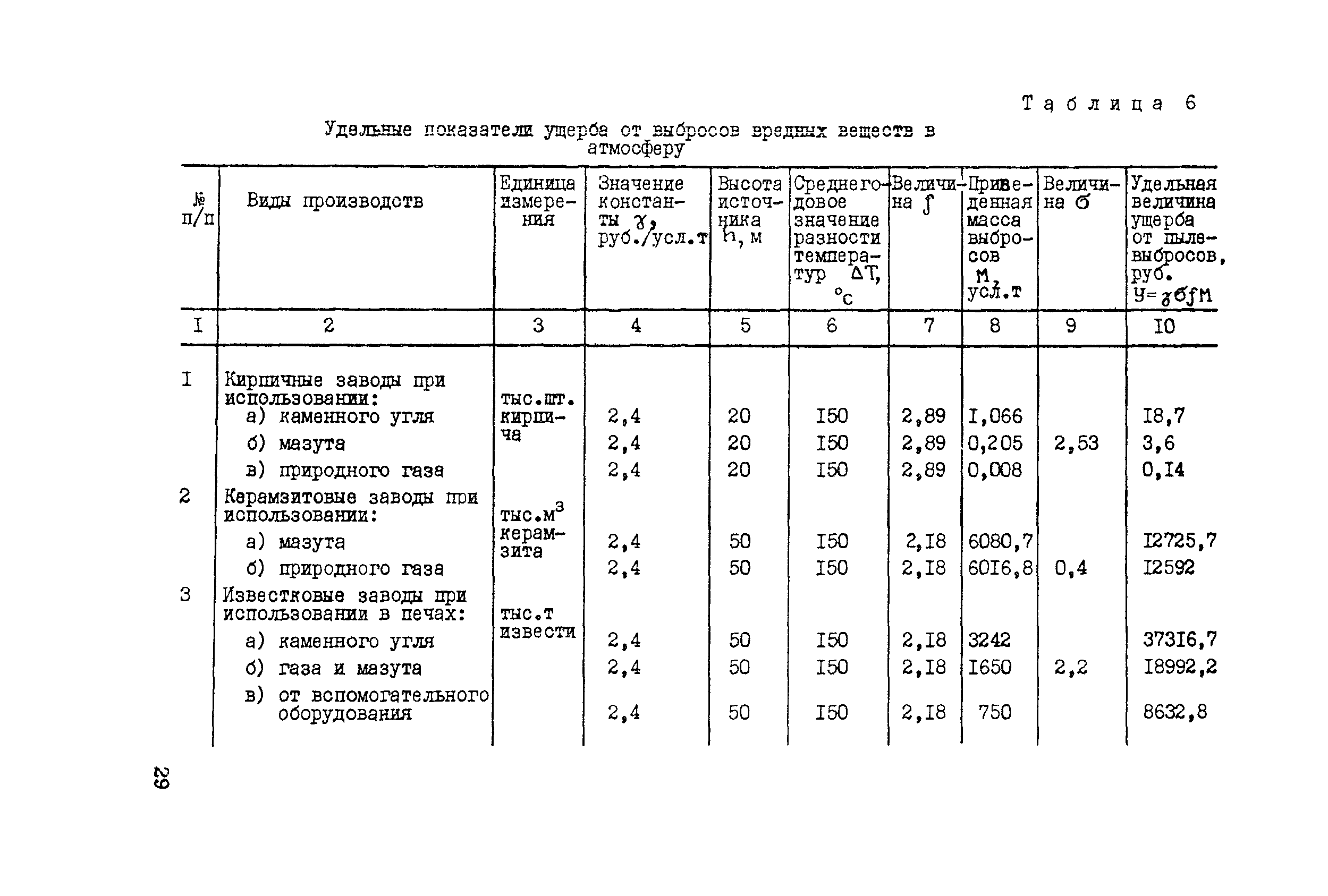 Методические рекомендации 