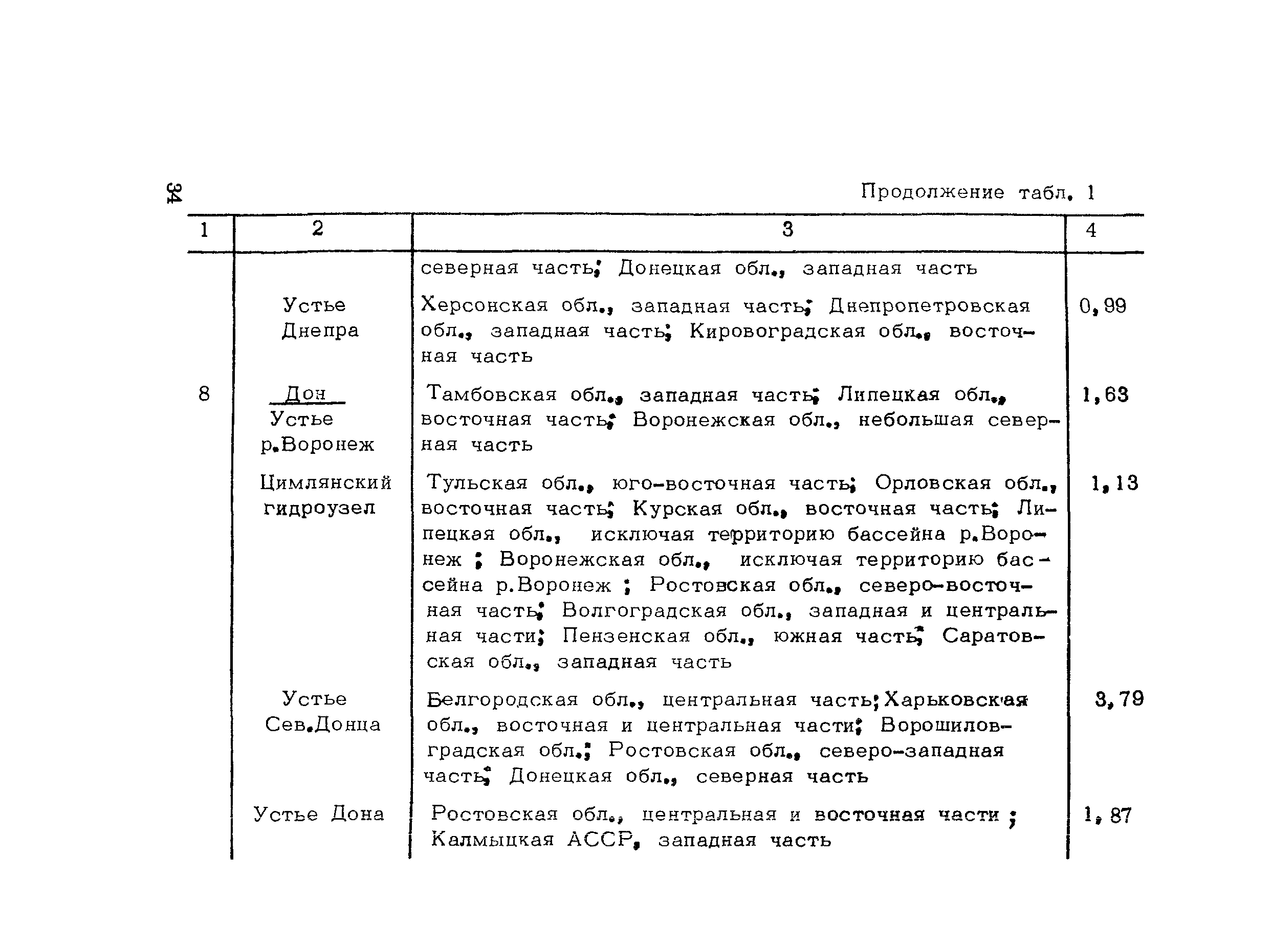 Методические рекомендации 