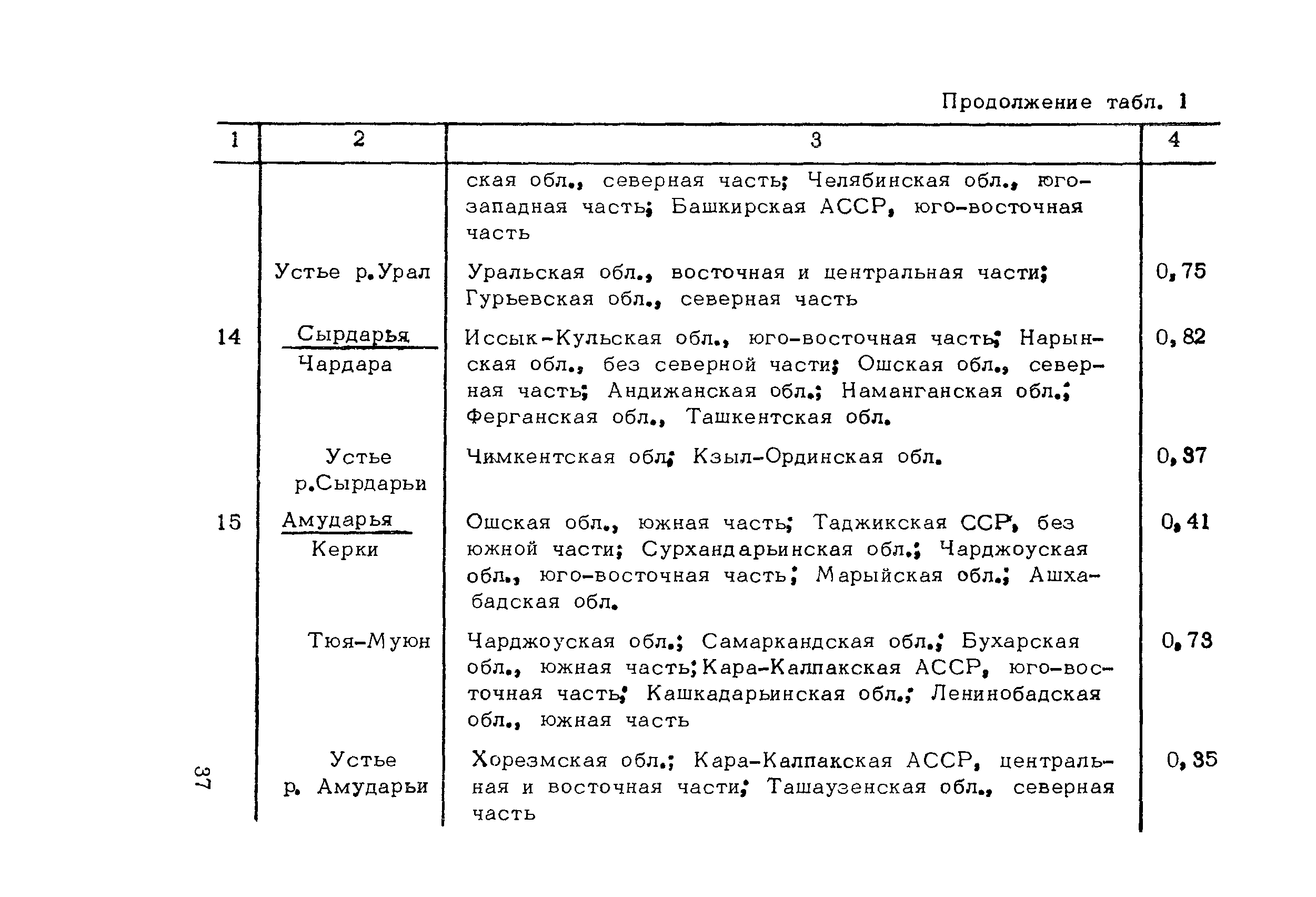 Методические рекомендации 