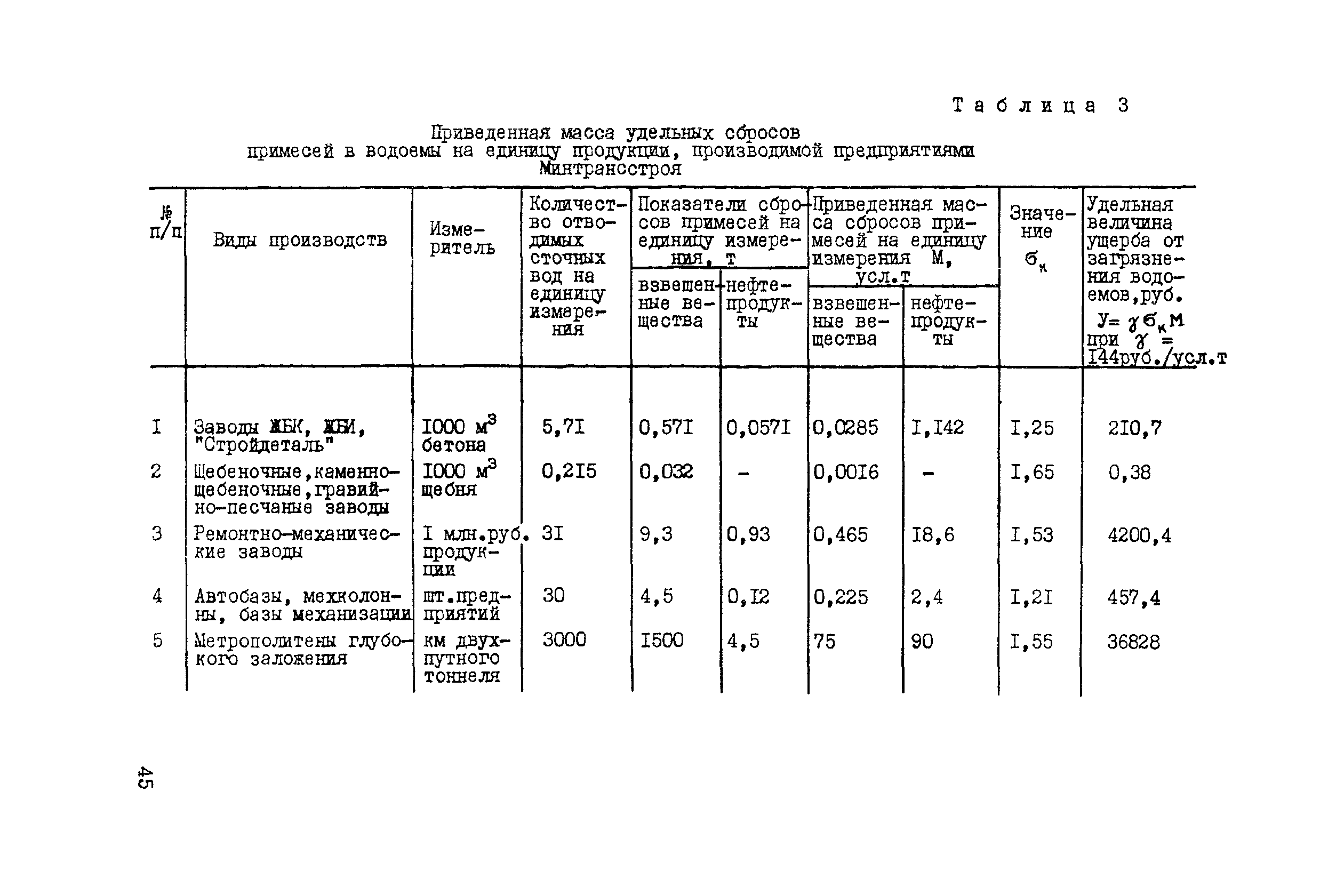 Методические рекомендации 