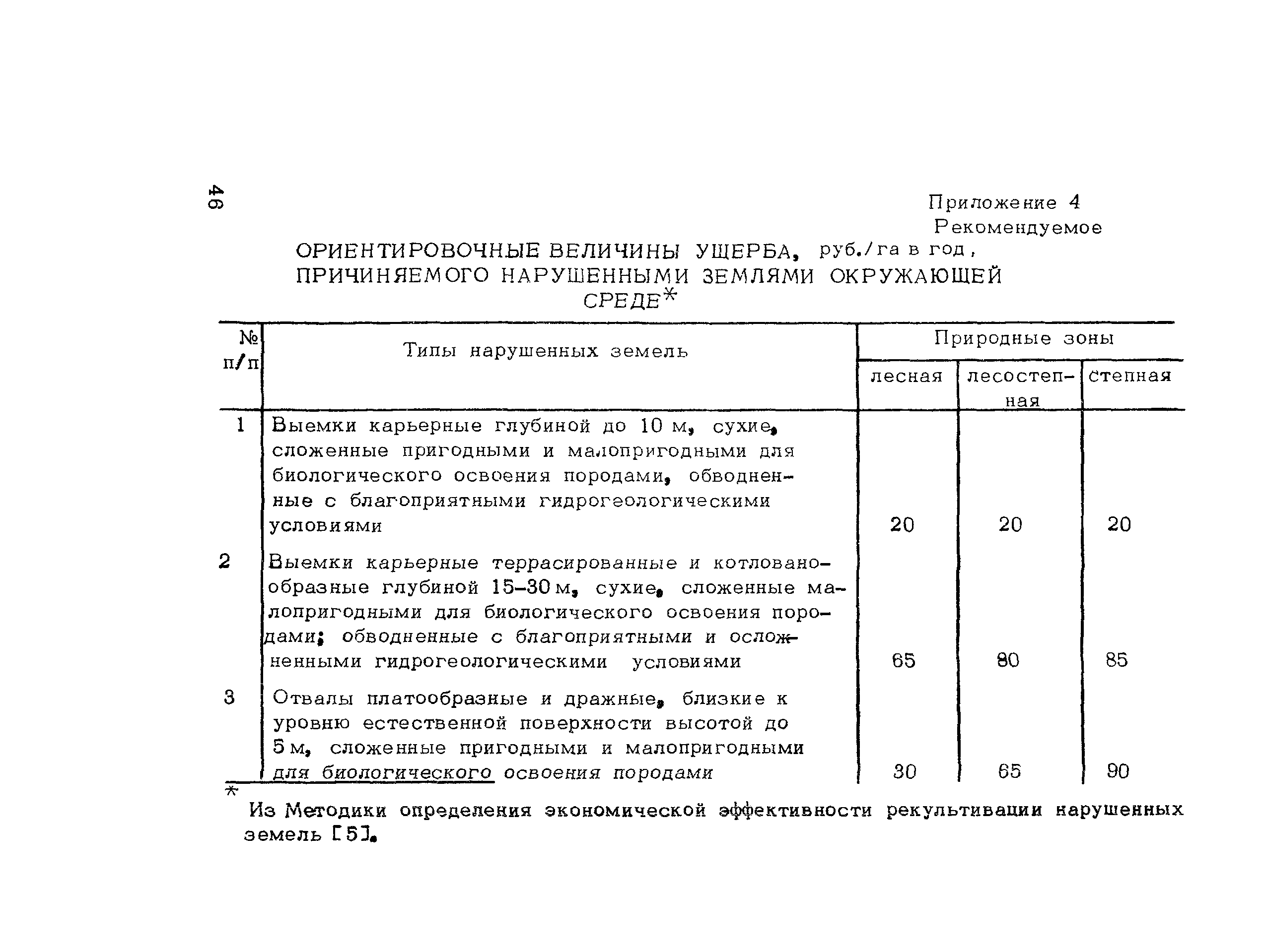 Методические рекомендации 