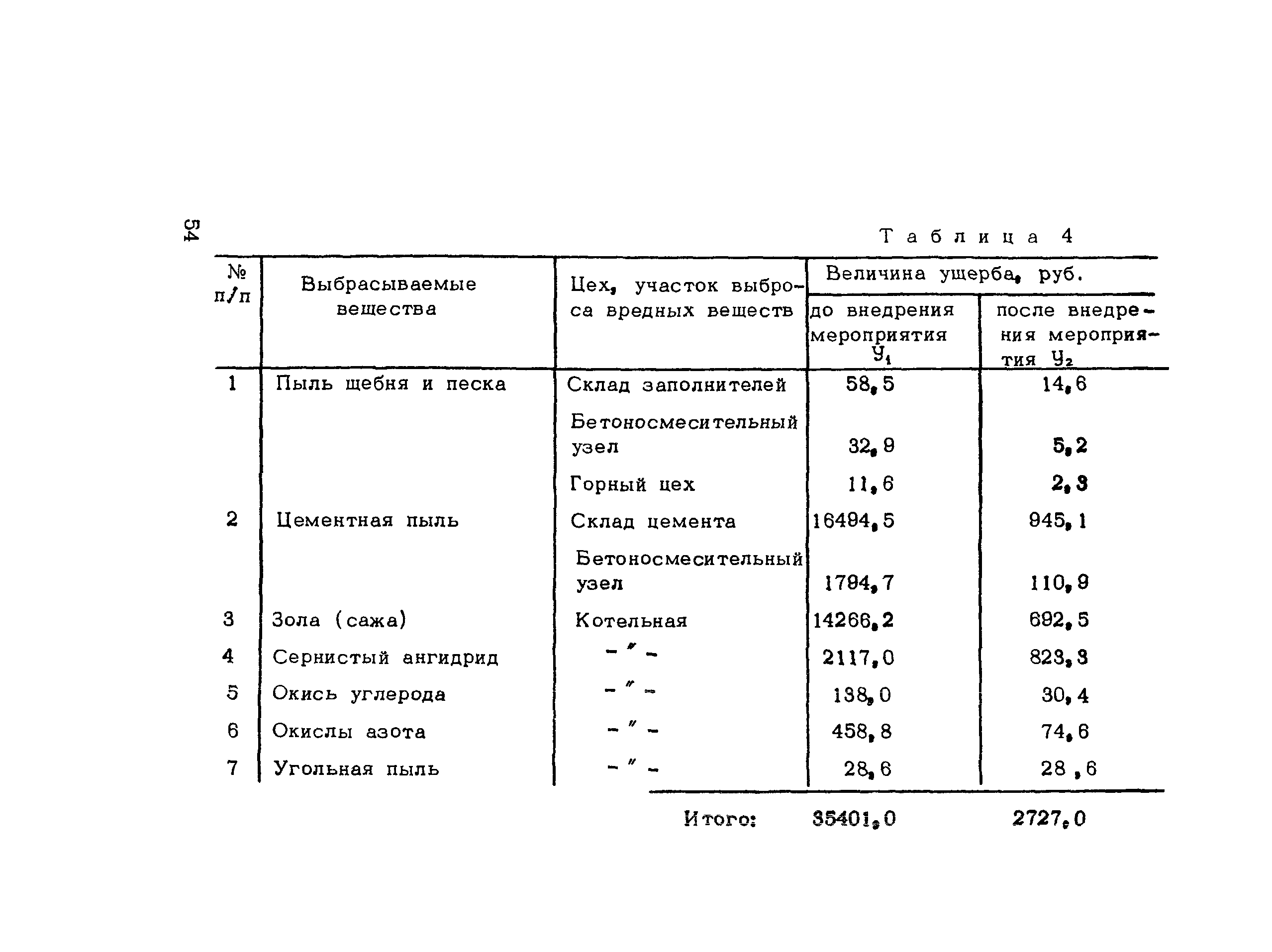 Методические рекомендации 