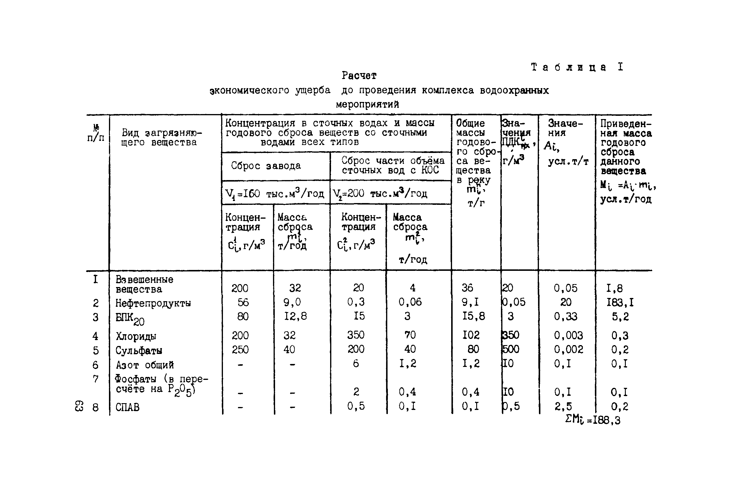 Методические рекомендации 