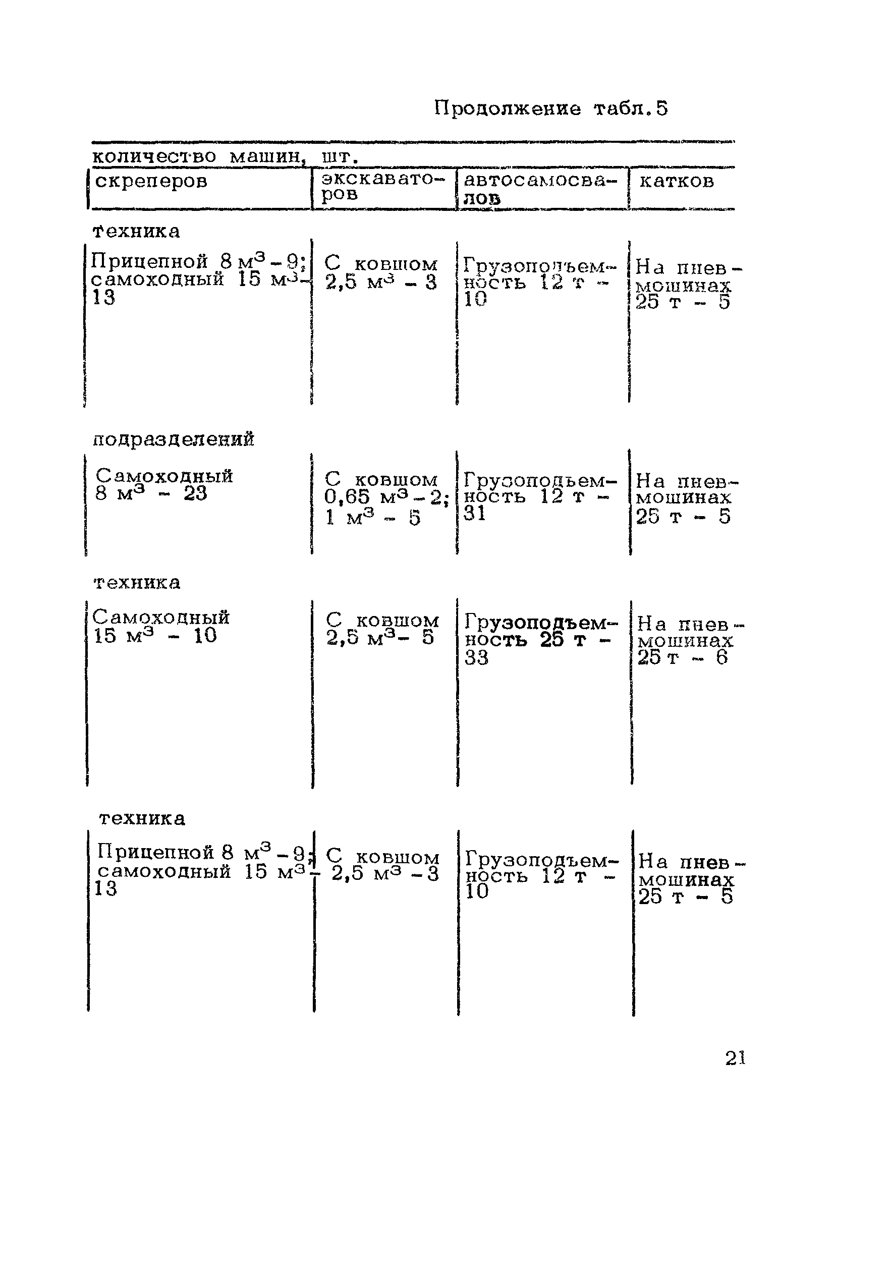 Методические рекомендации 