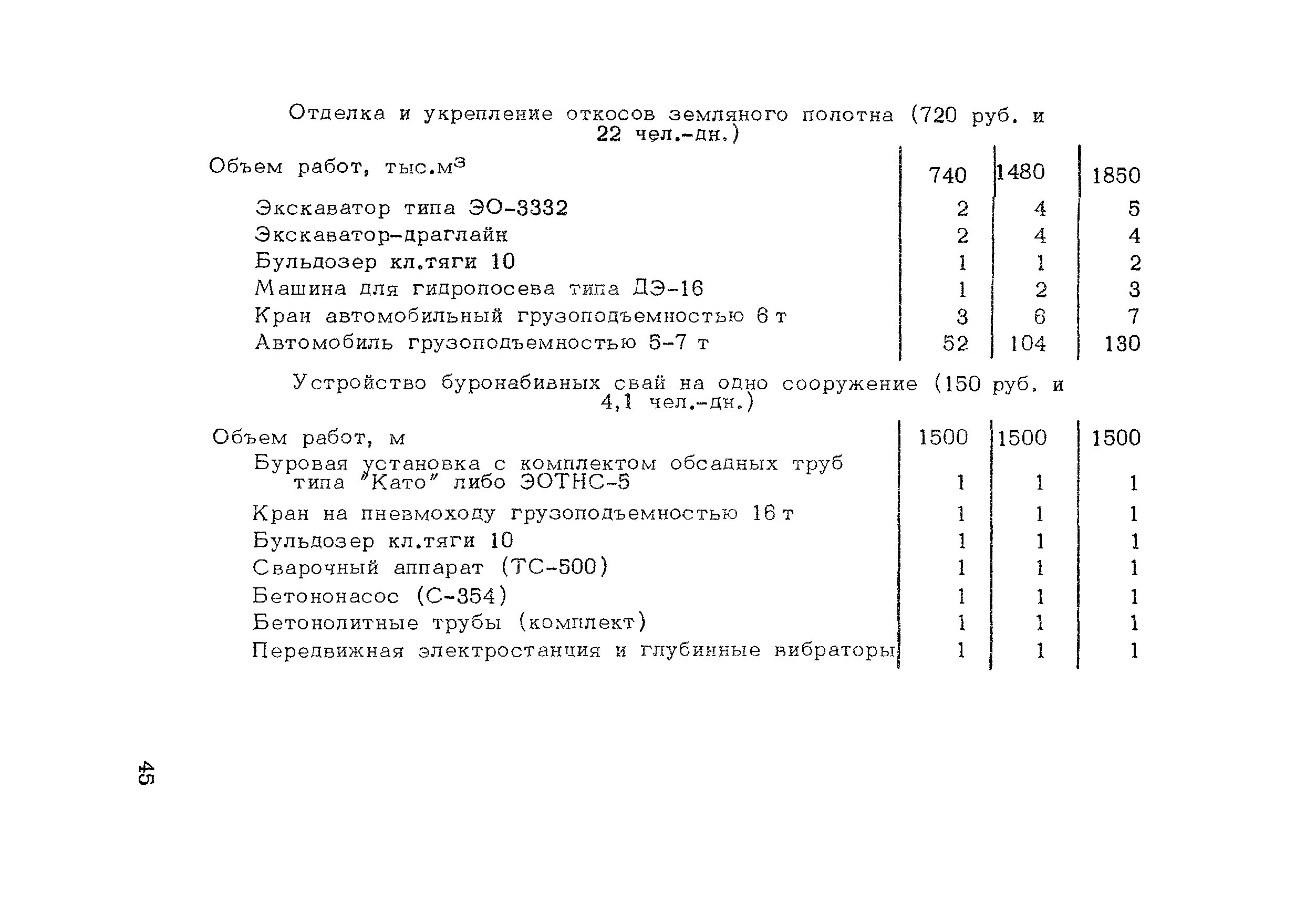 Методические рекомендации 