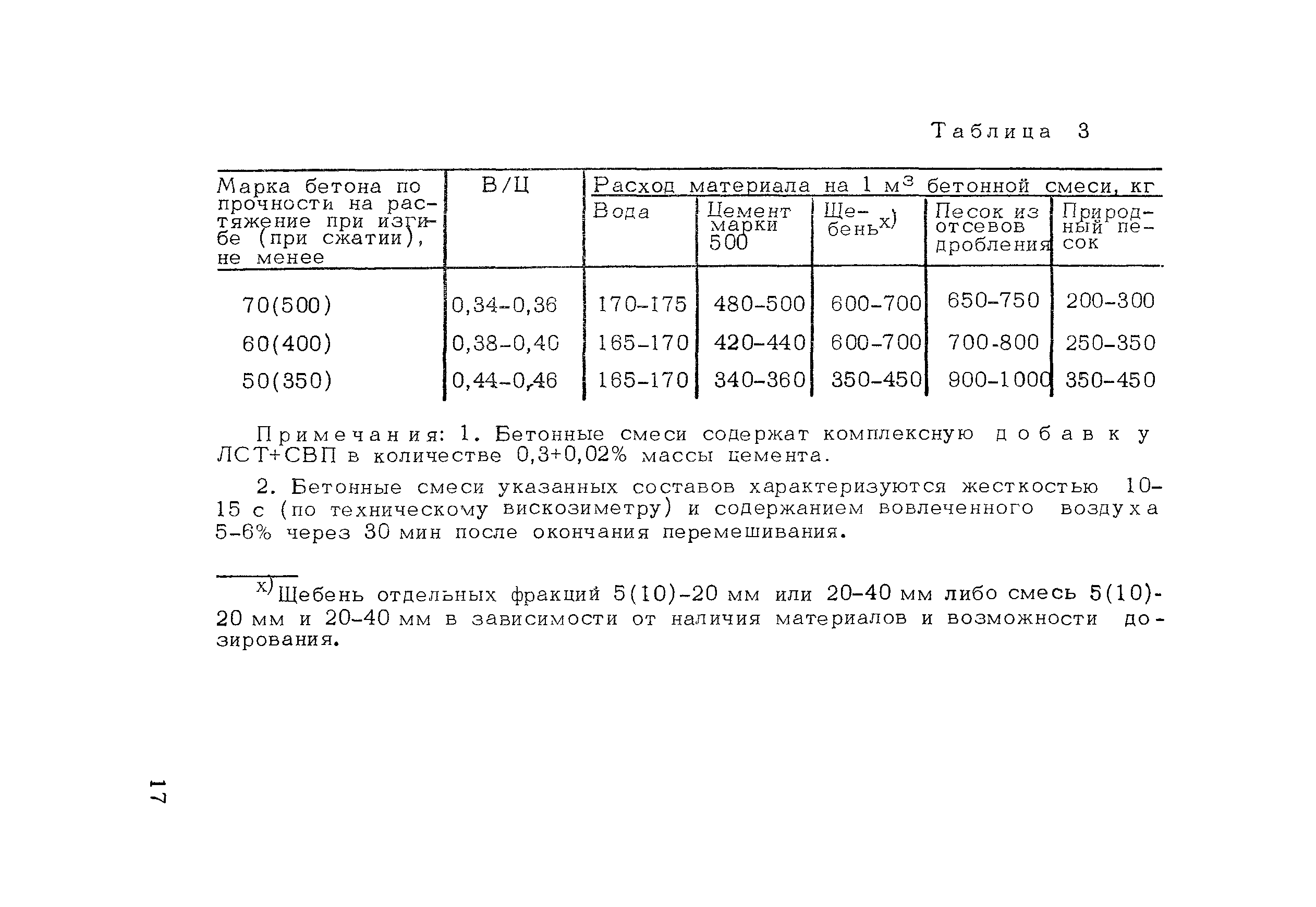 Методические рекомендации 