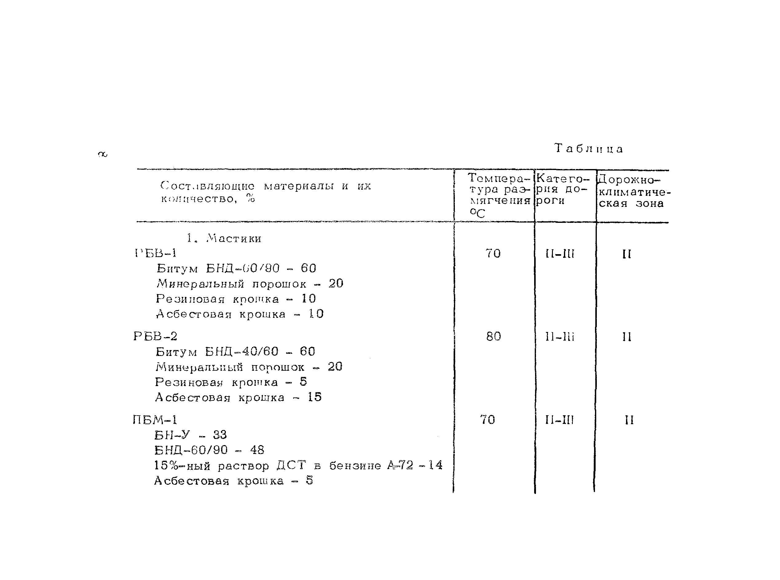 Методические рекомендации 