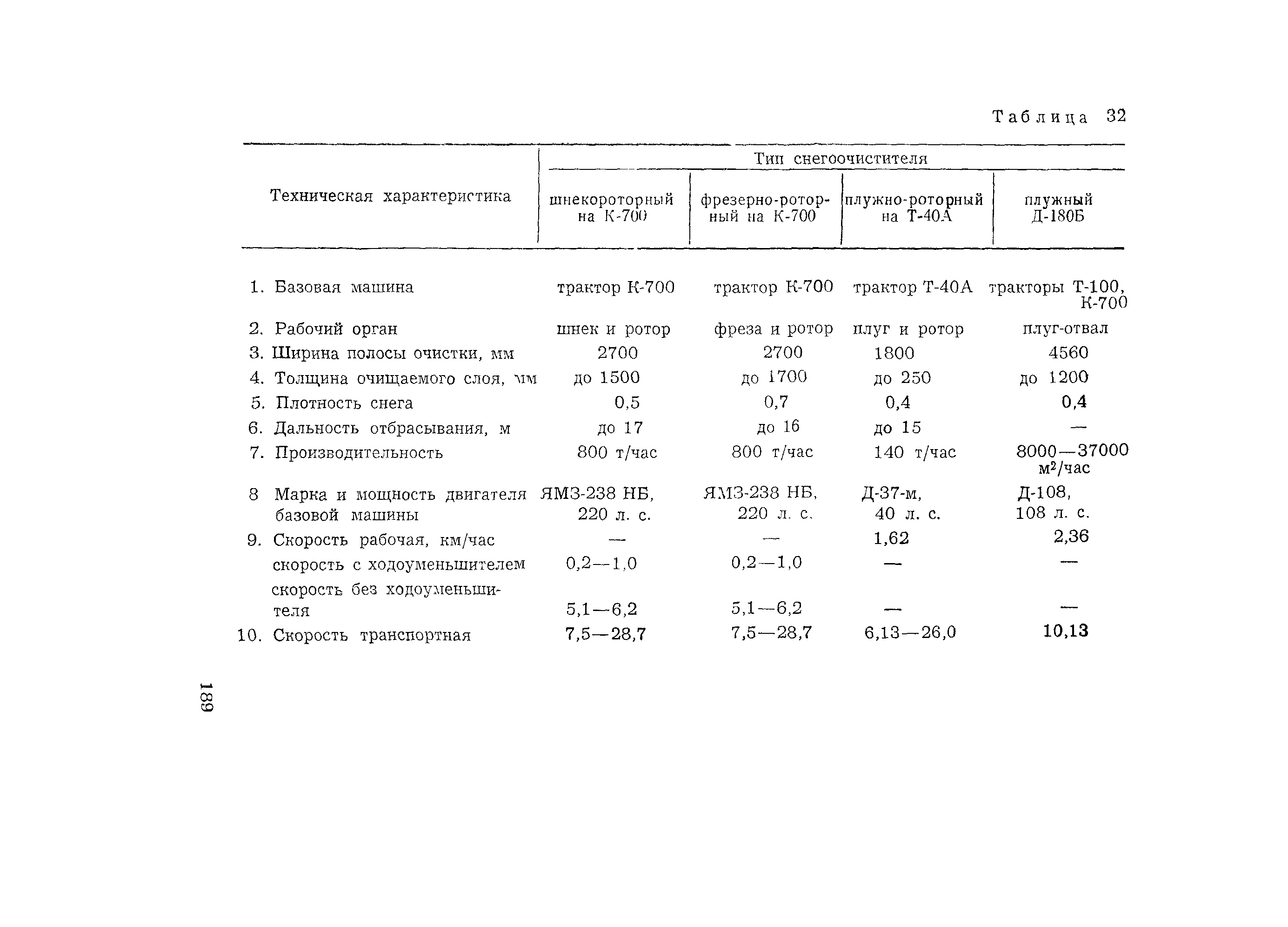 Методические рекомендации 