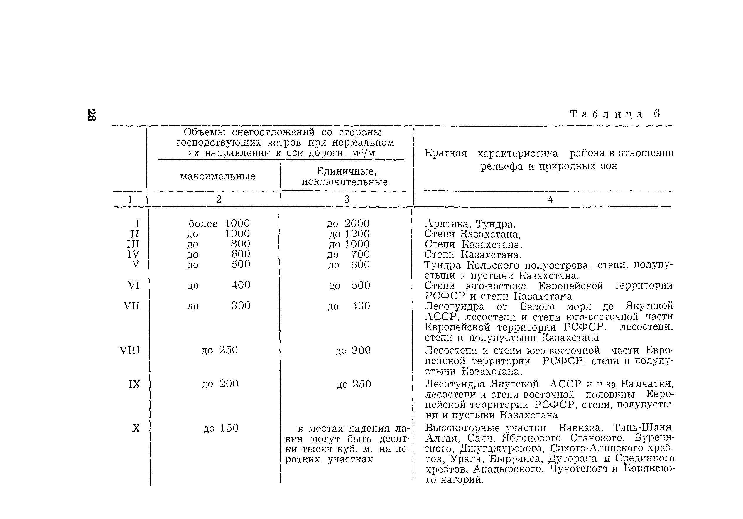 Методические рекомендации 