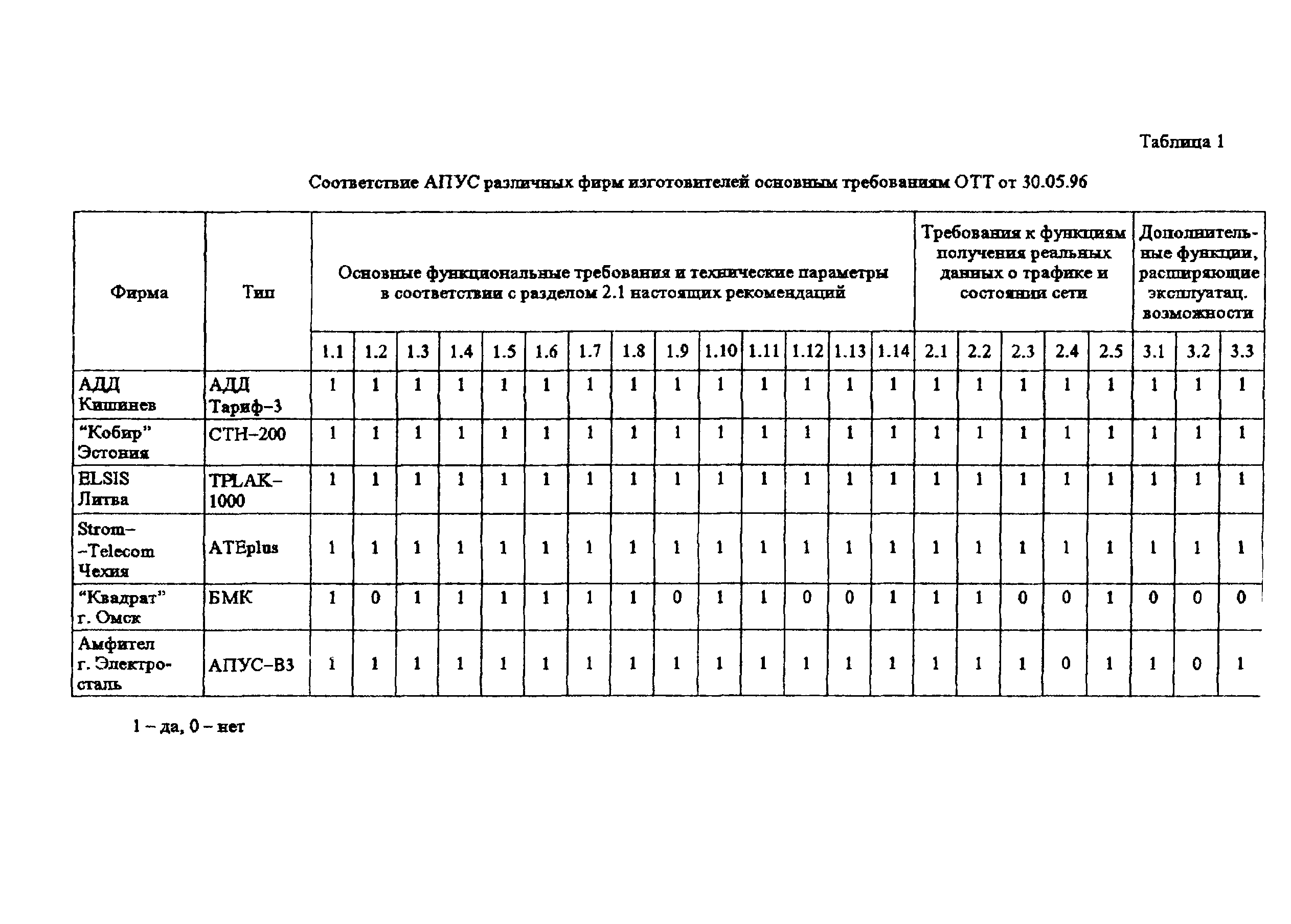 Методические рекомендации 