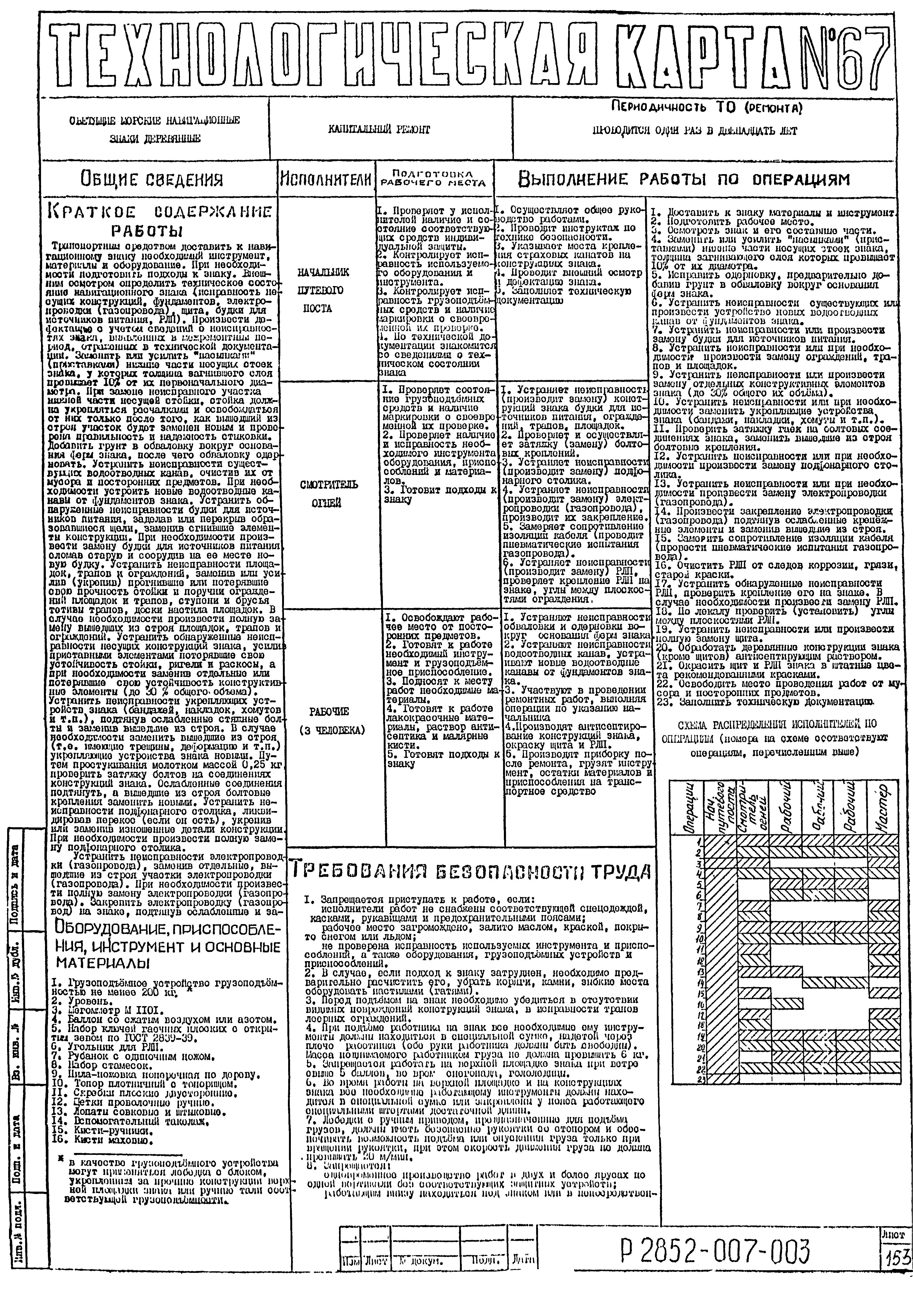 Технологическая карта 67