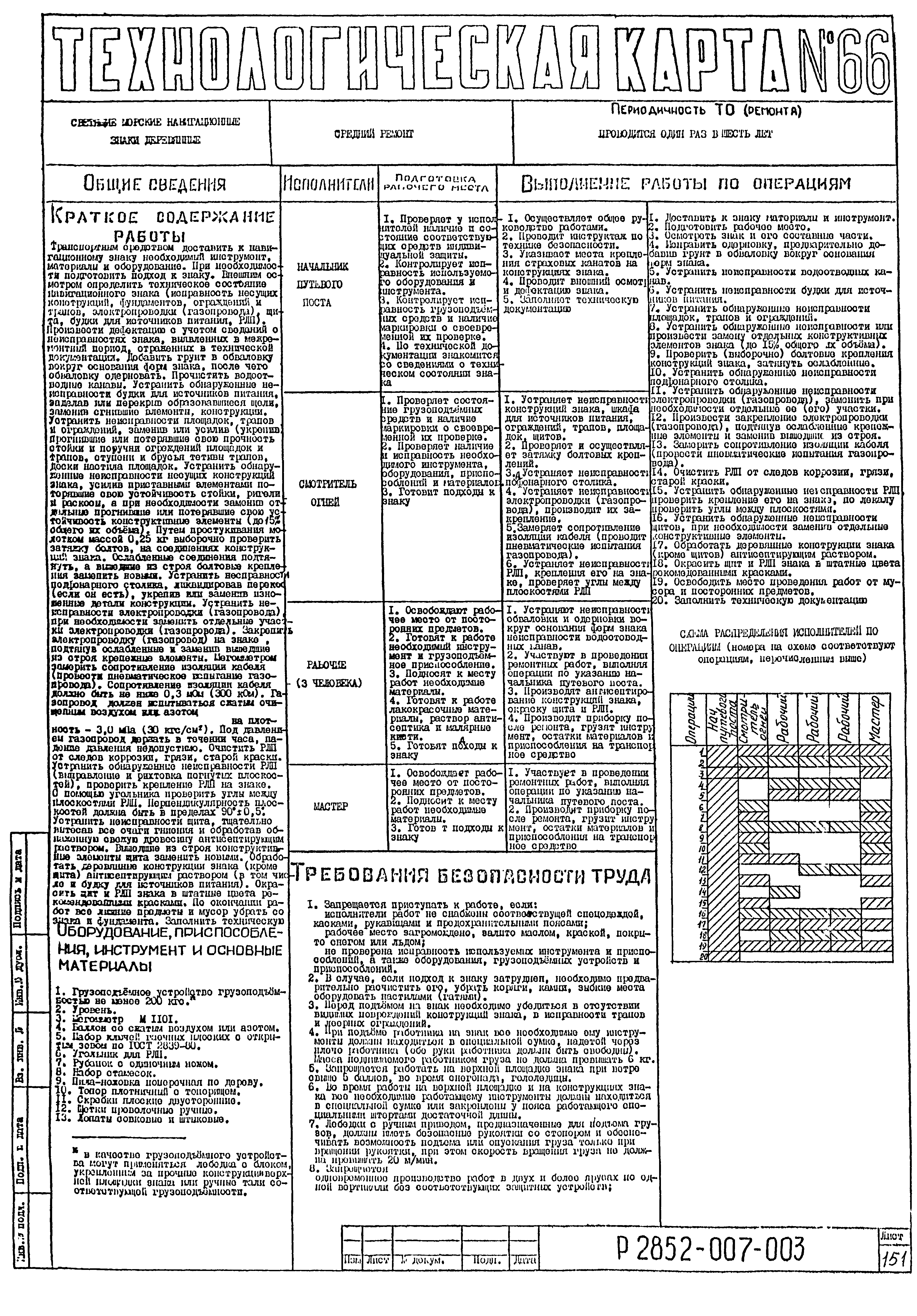 Технологическая карта 66